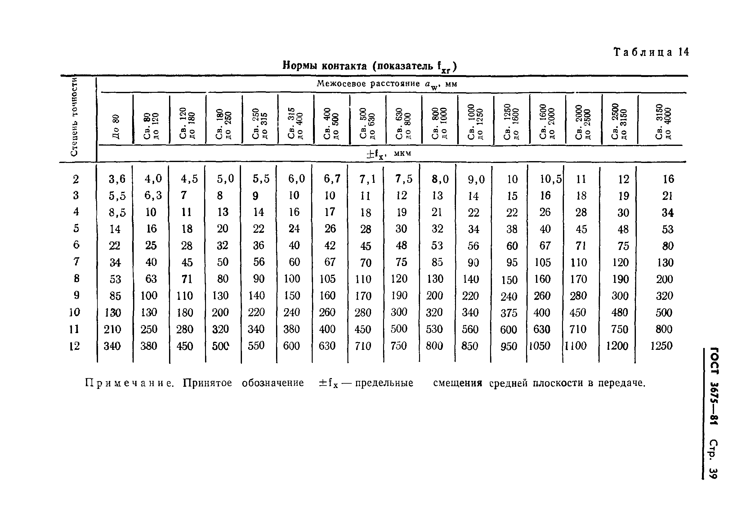 ГОСТ 3675-81