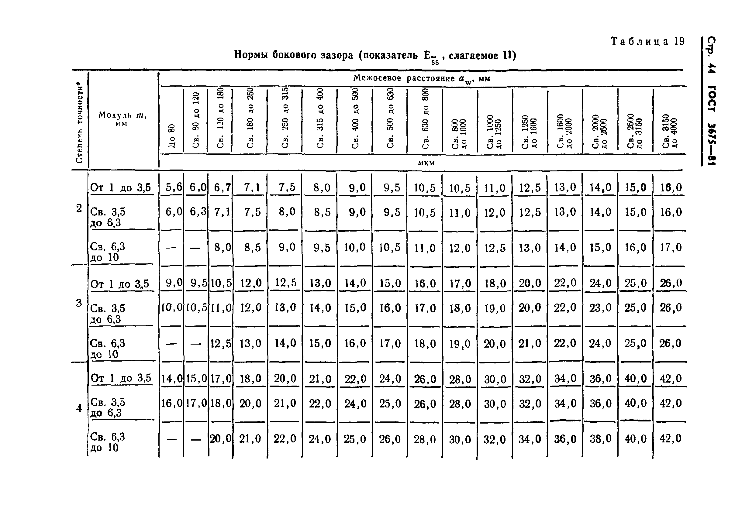 ГОСТ 3675-81