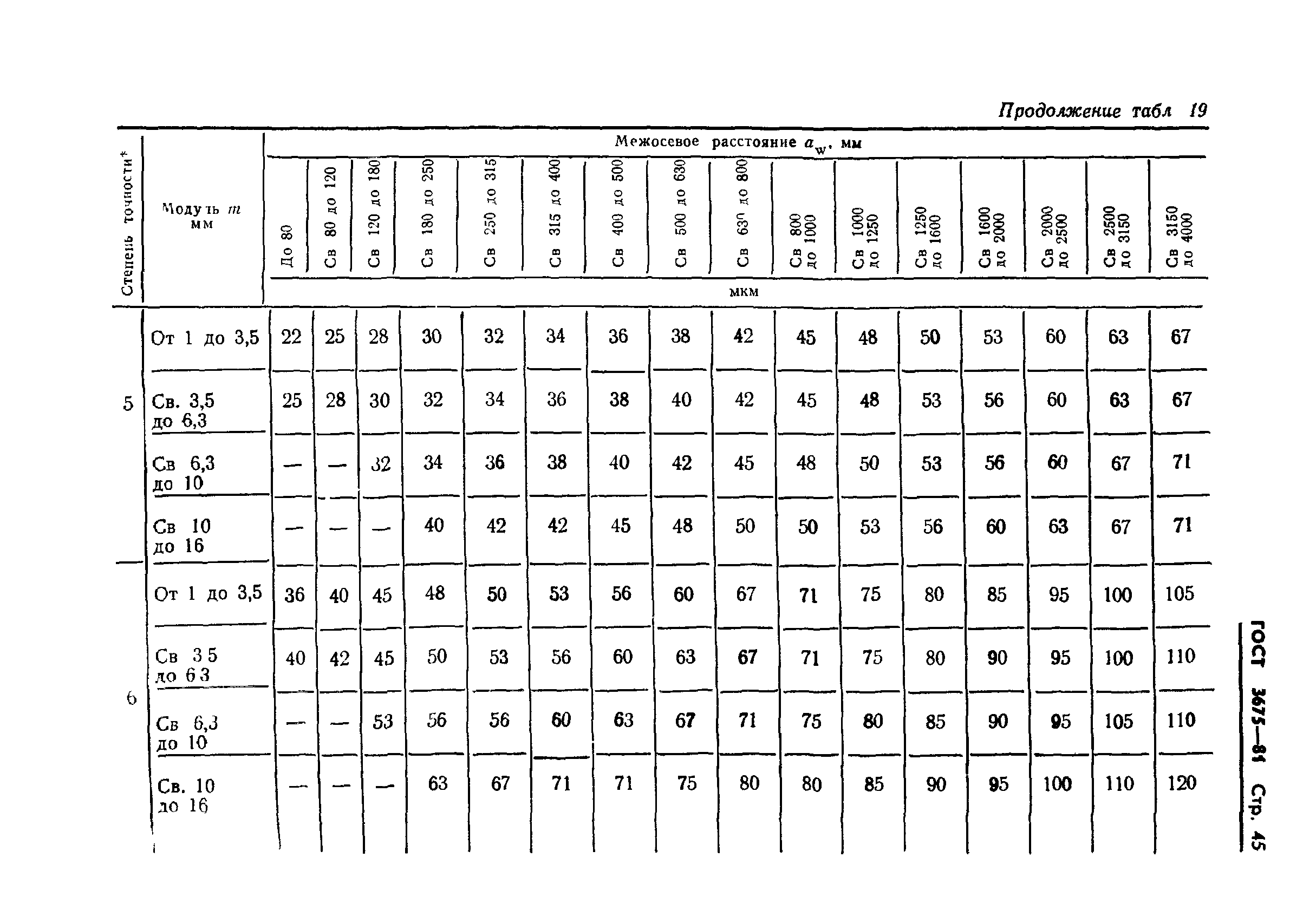 ГОСТ 3675-81