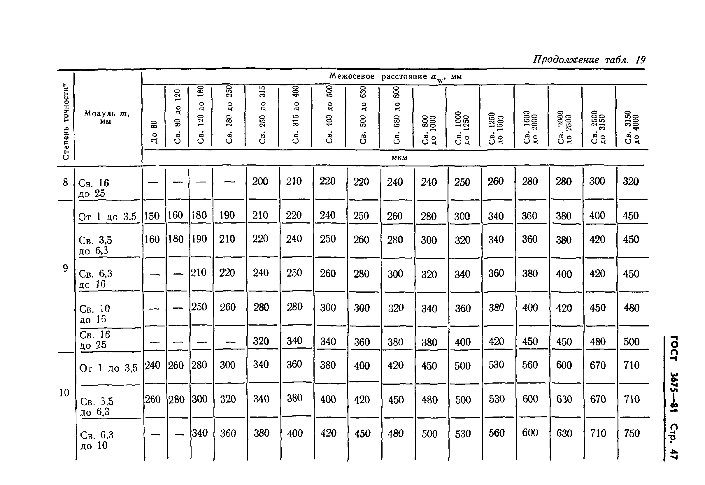 ГОСТ 3675-81