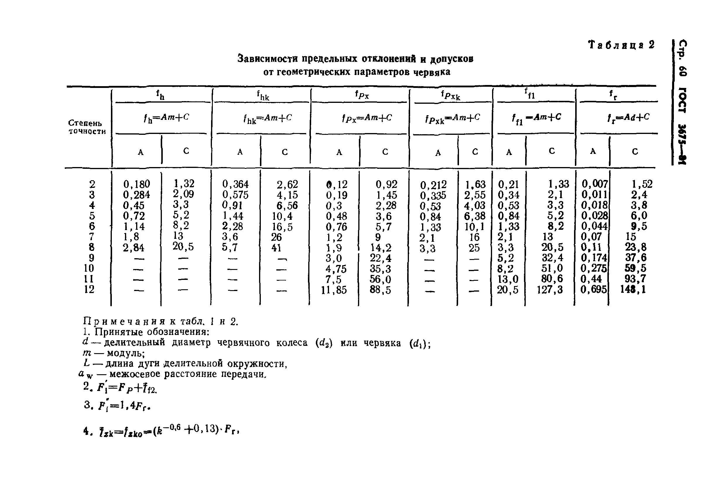 ГОСТ 3675-81