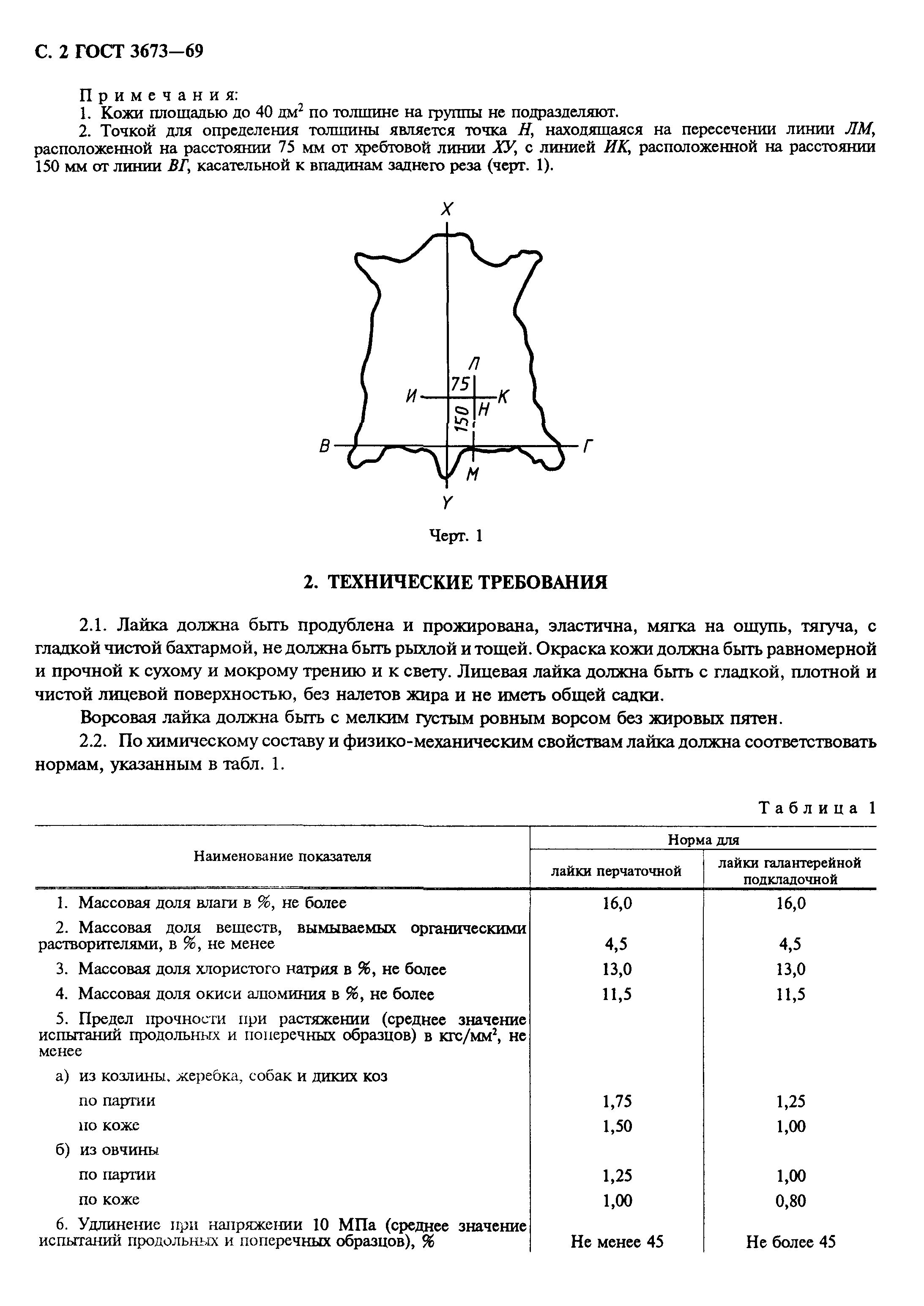 ГОСТ 3673-69