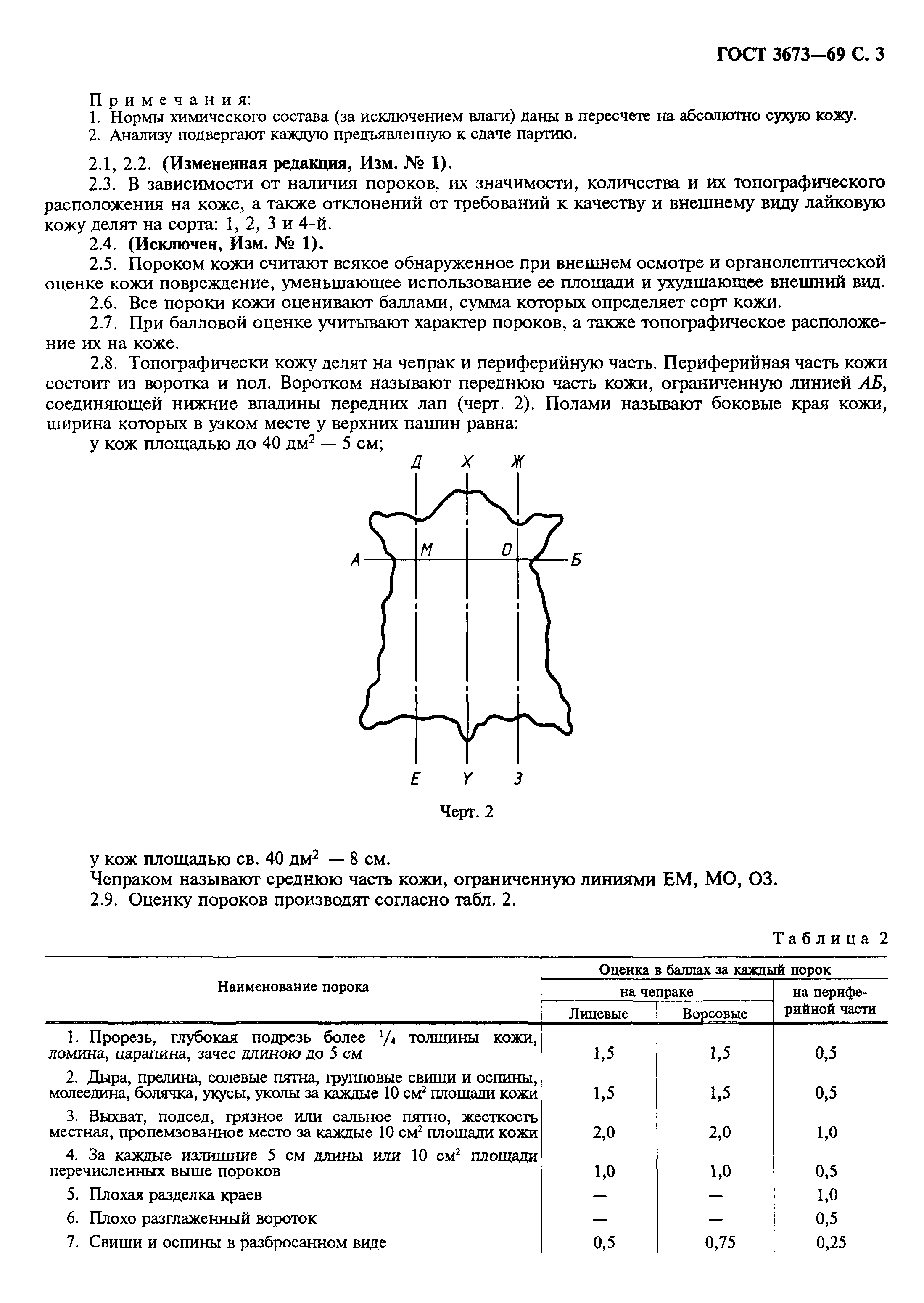 ГОСТ 3673-69