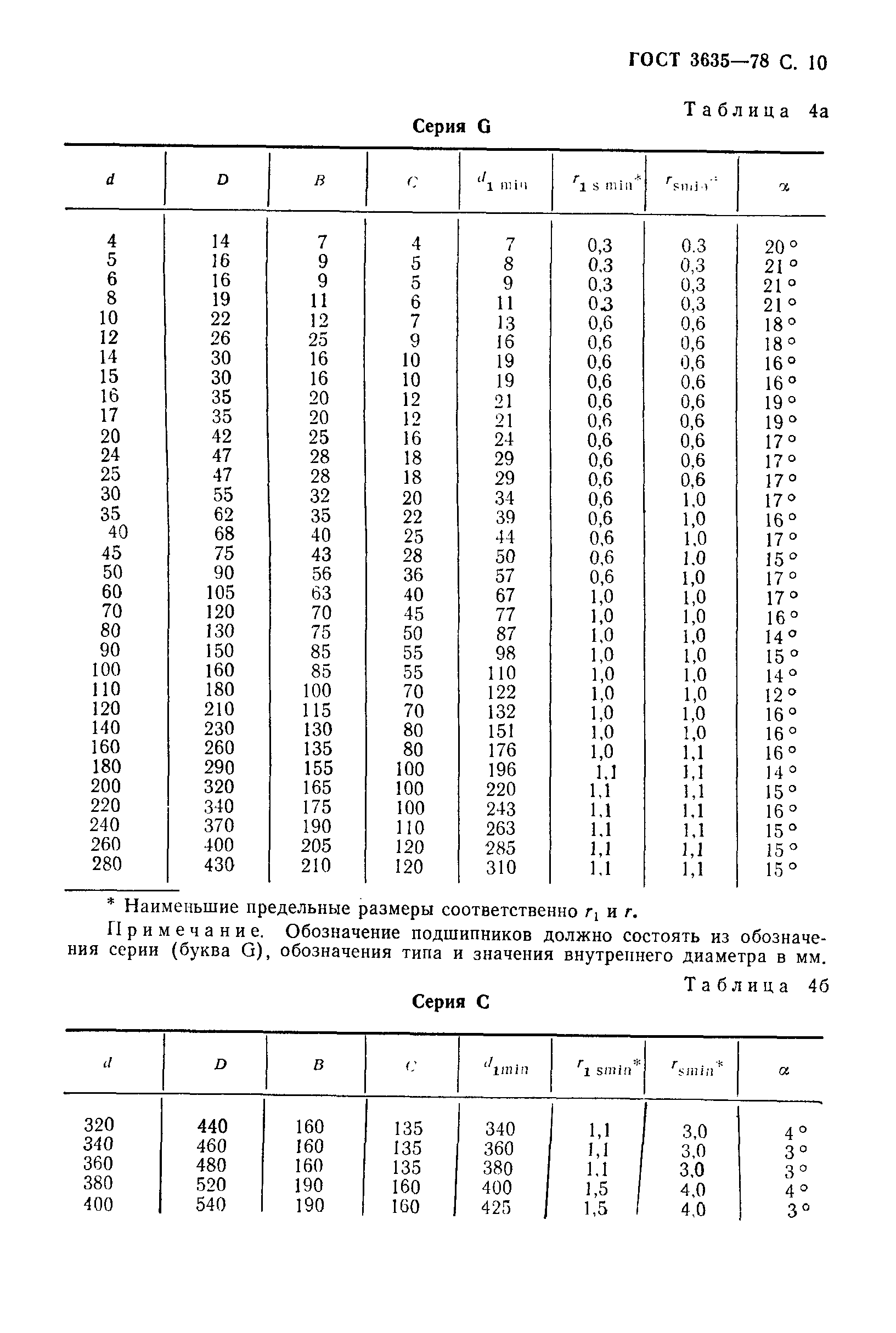 ГОСТ 3635-78