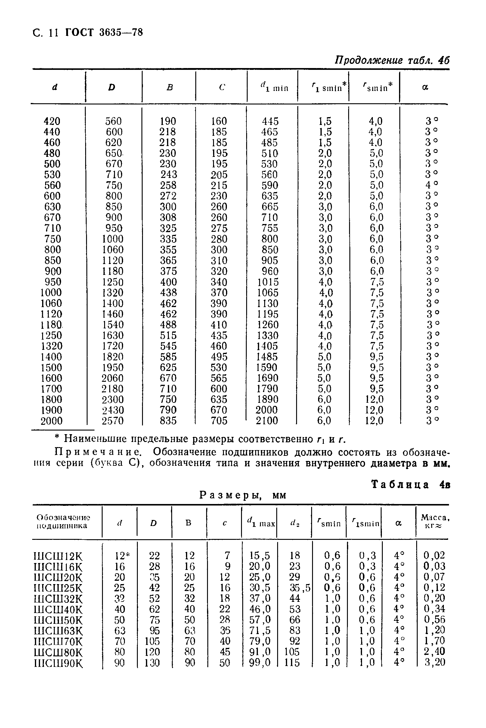 ГОСТ 3635-78