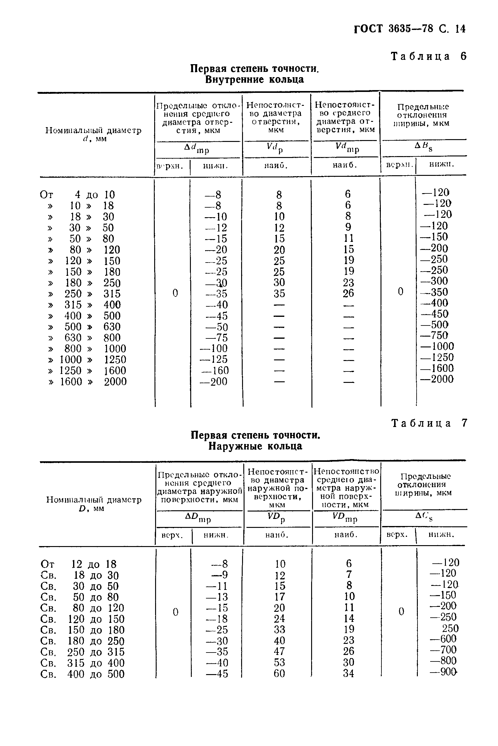 ГОСТ 3635-78