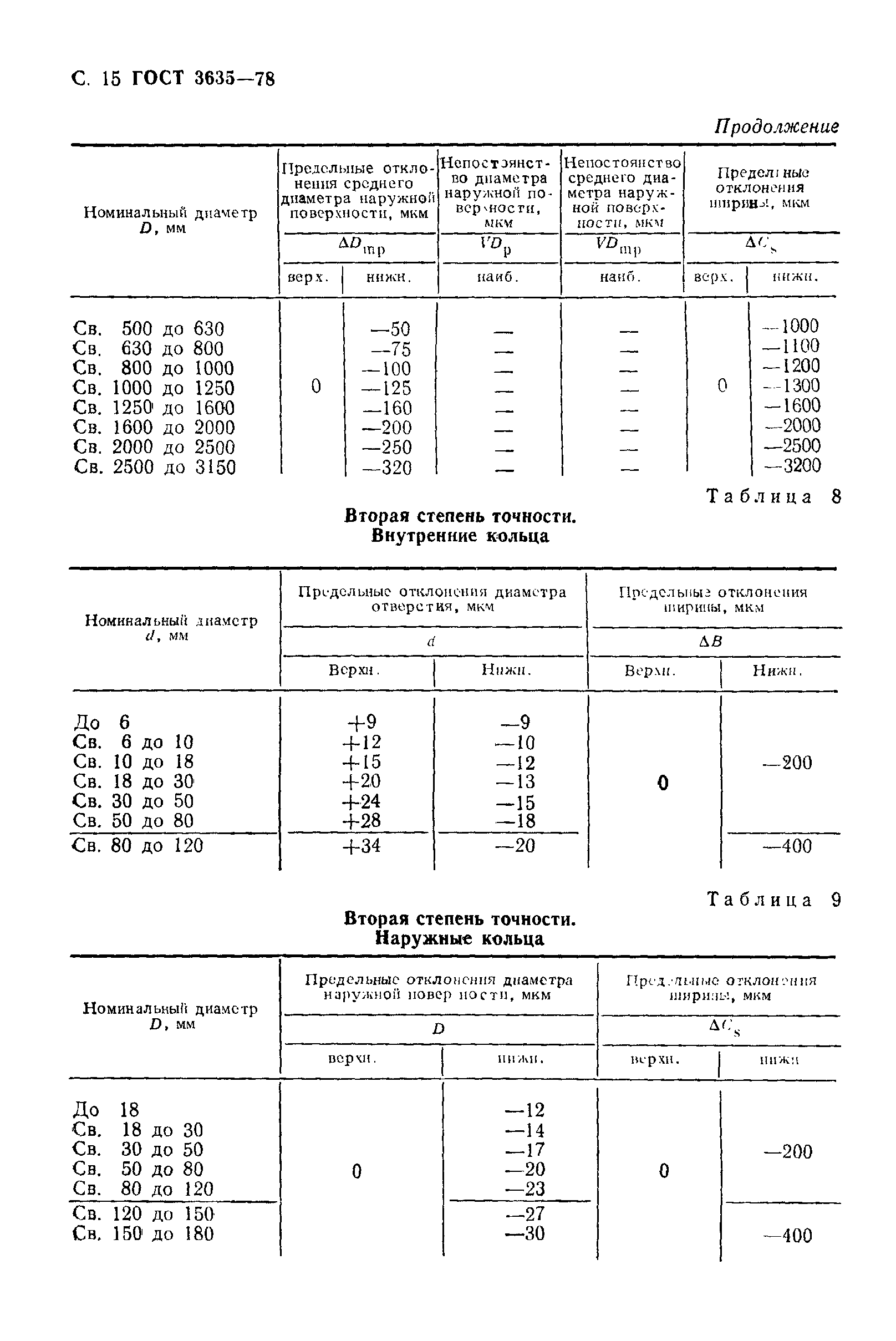 ГОСТ 3635-78