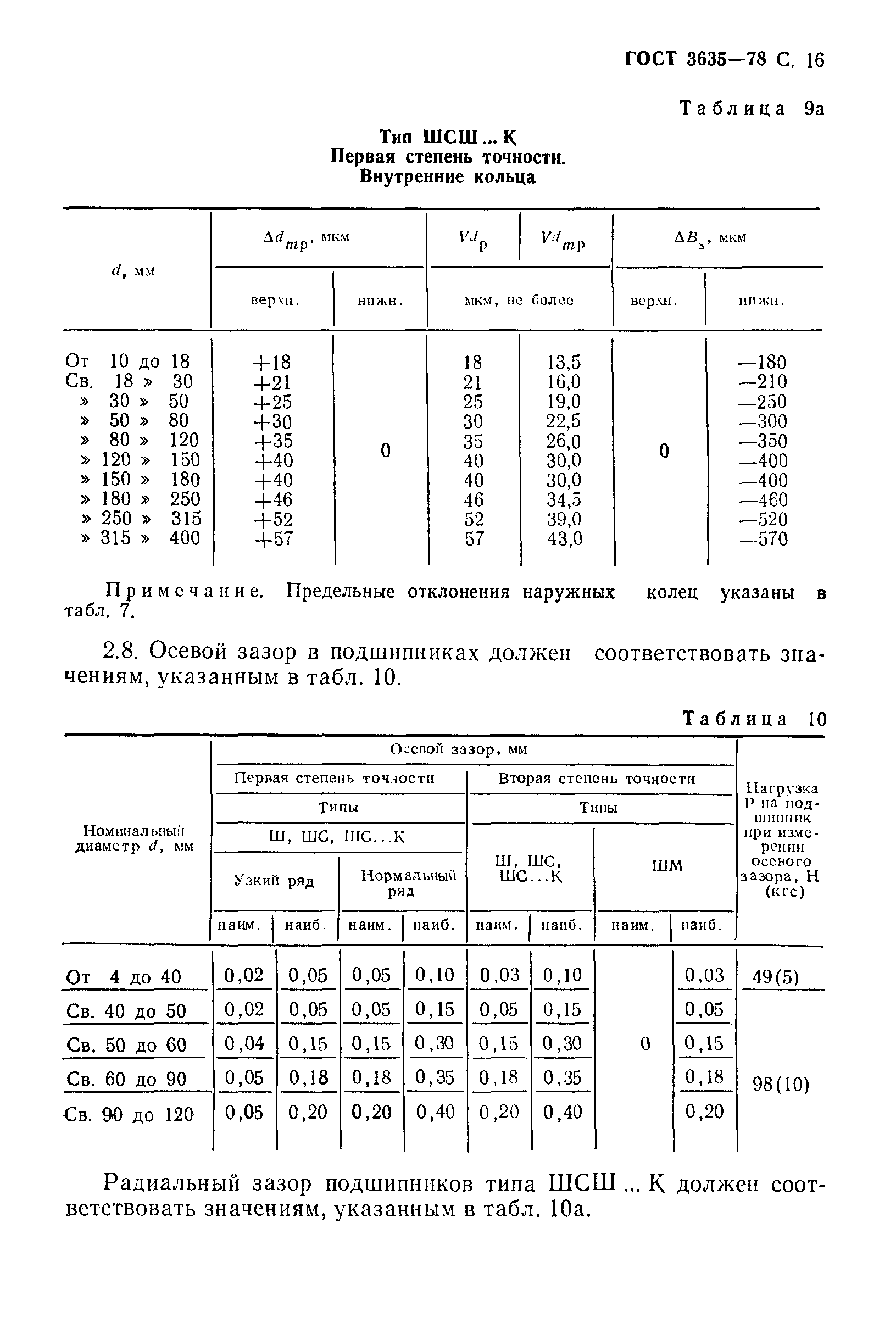 ГОСТ 3635-78