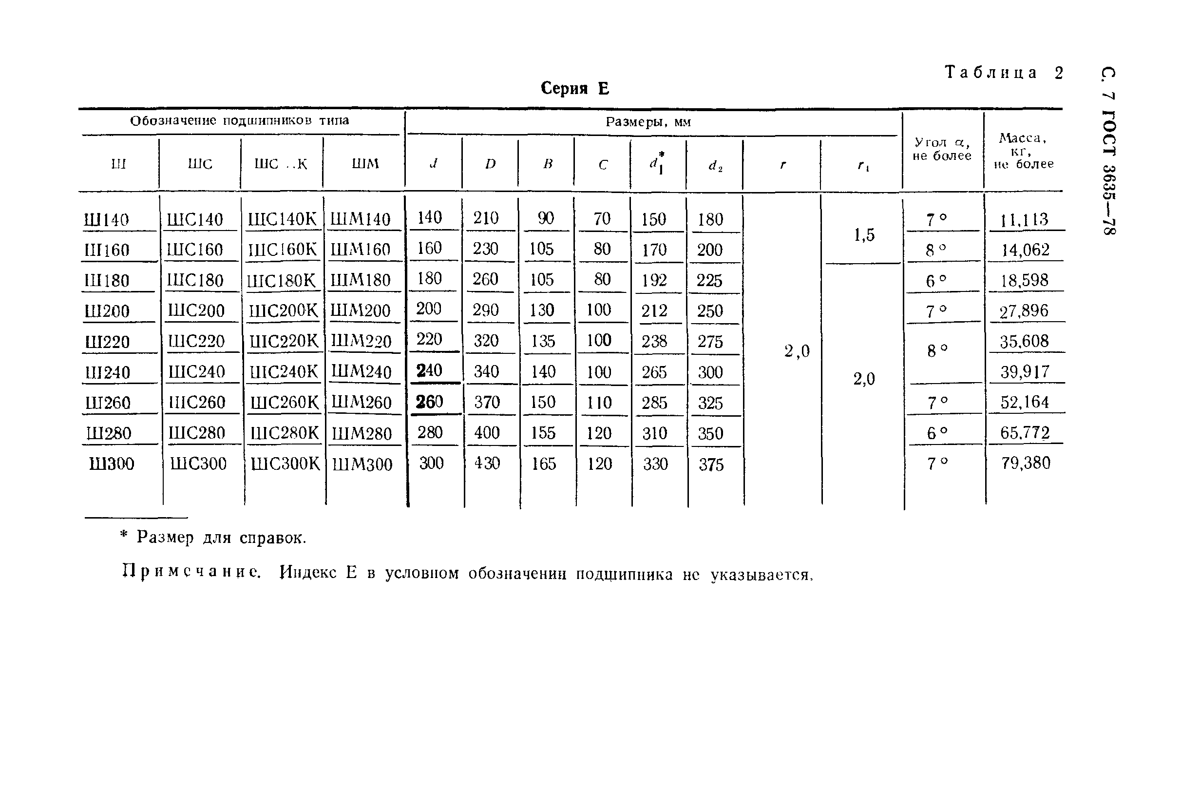 ГОСТ 3635-78