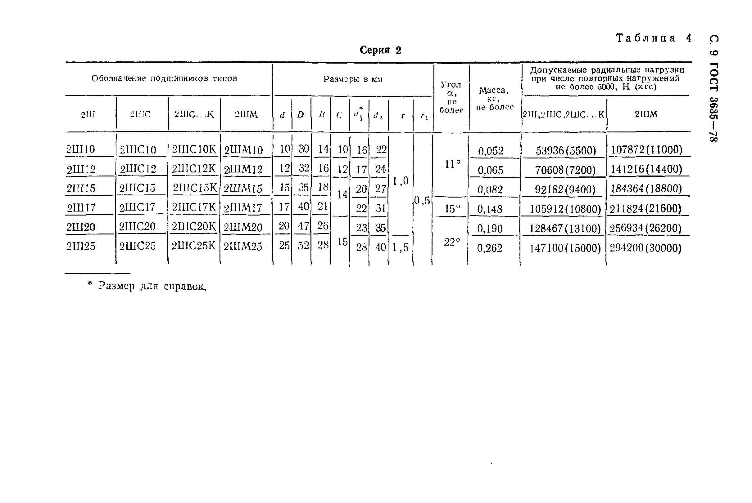 ГОСТ 3635-78