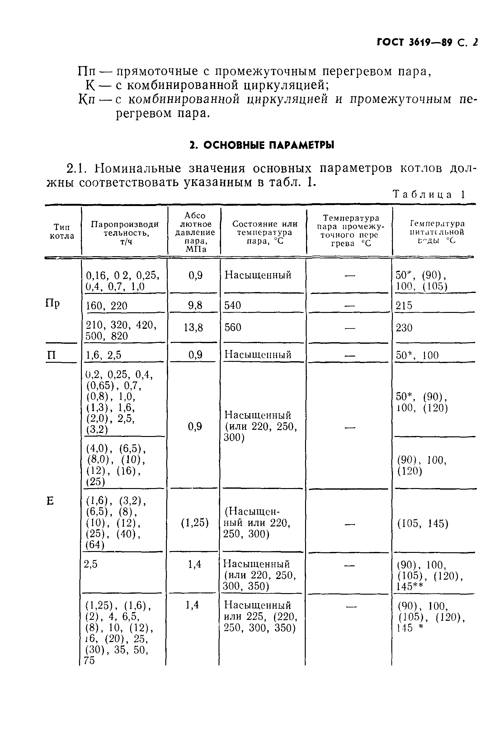 ГОСТ 3619-89