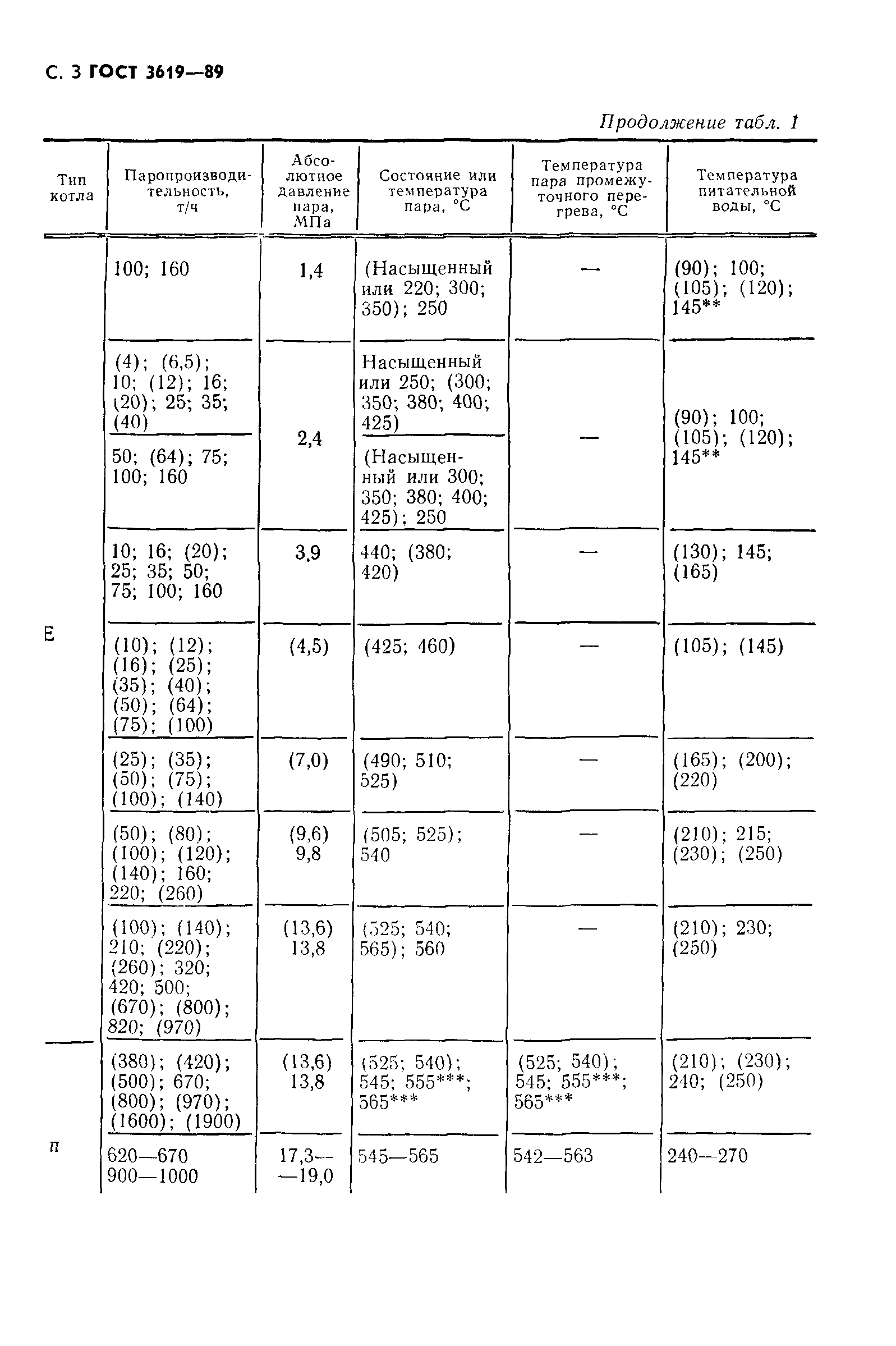 ГОСТ 3619-89