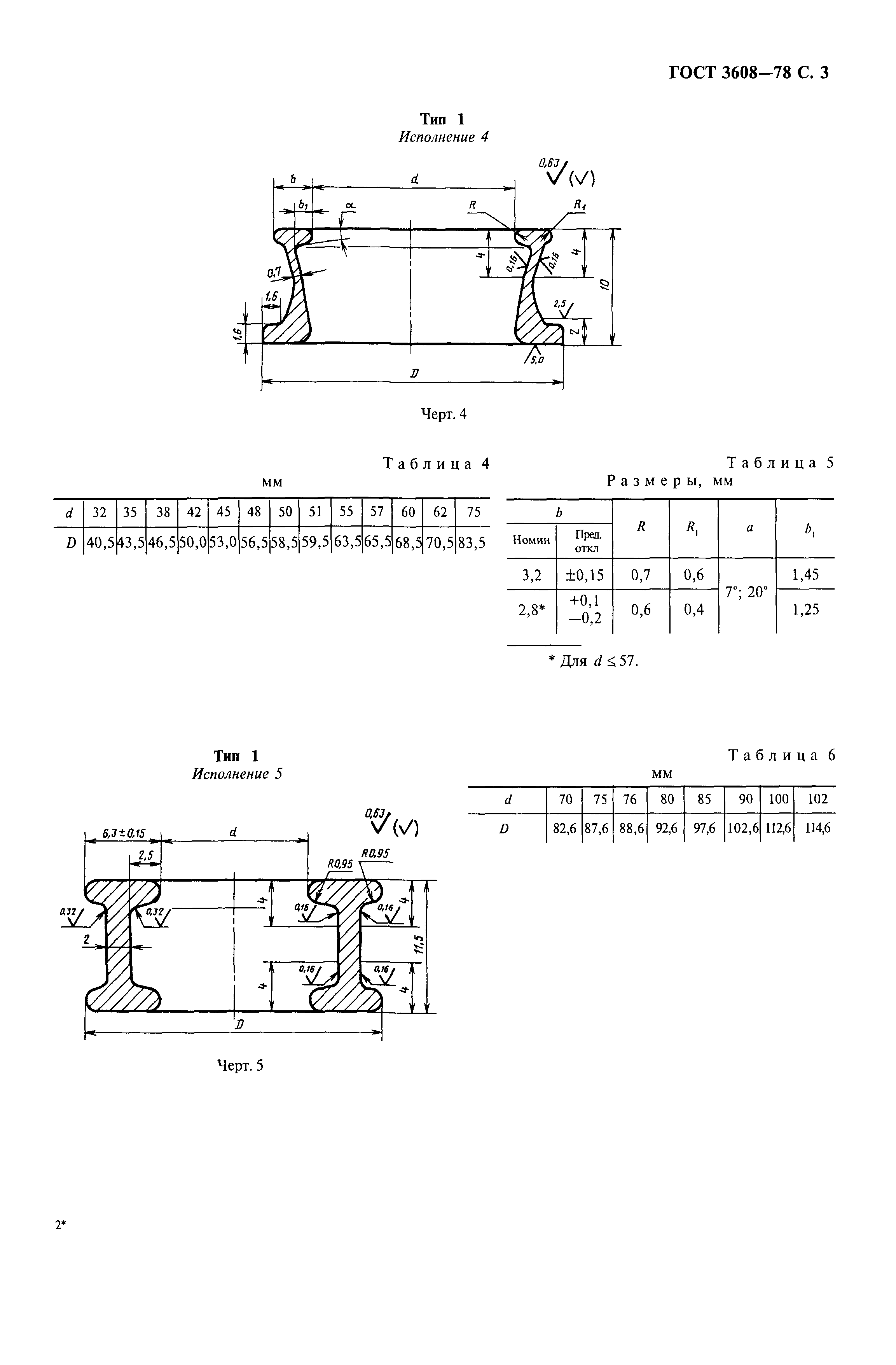 ГОСТ 3608-78