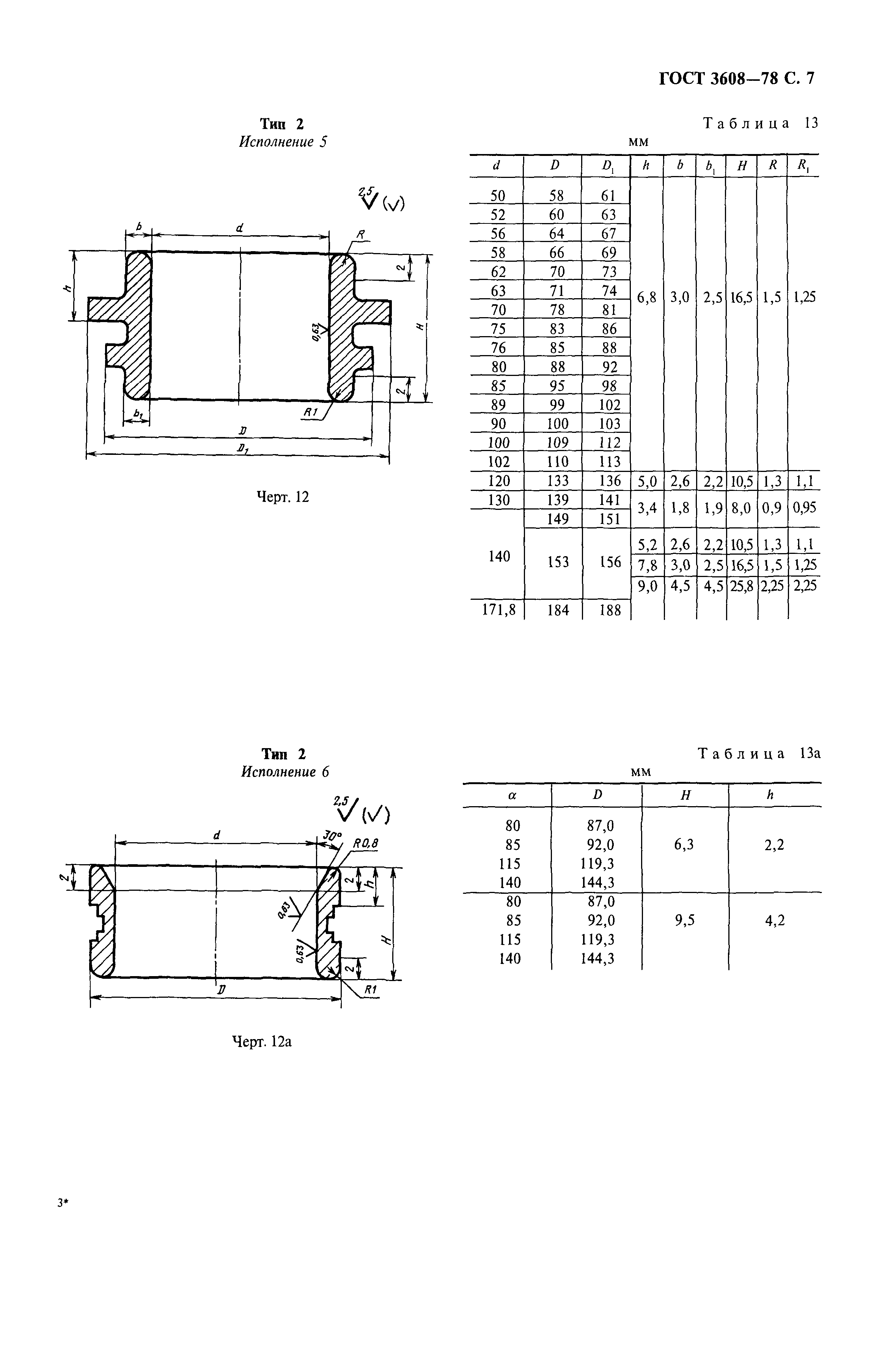 ГОСТ 3608-78