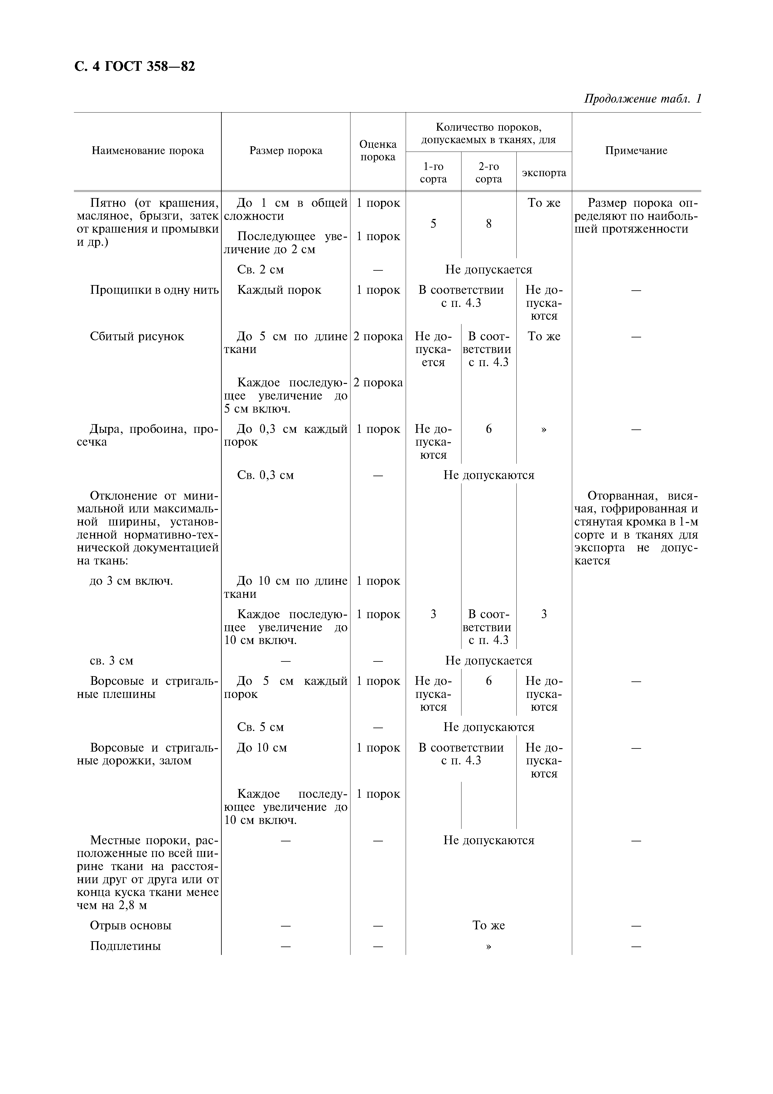 ГОСТ 358-82