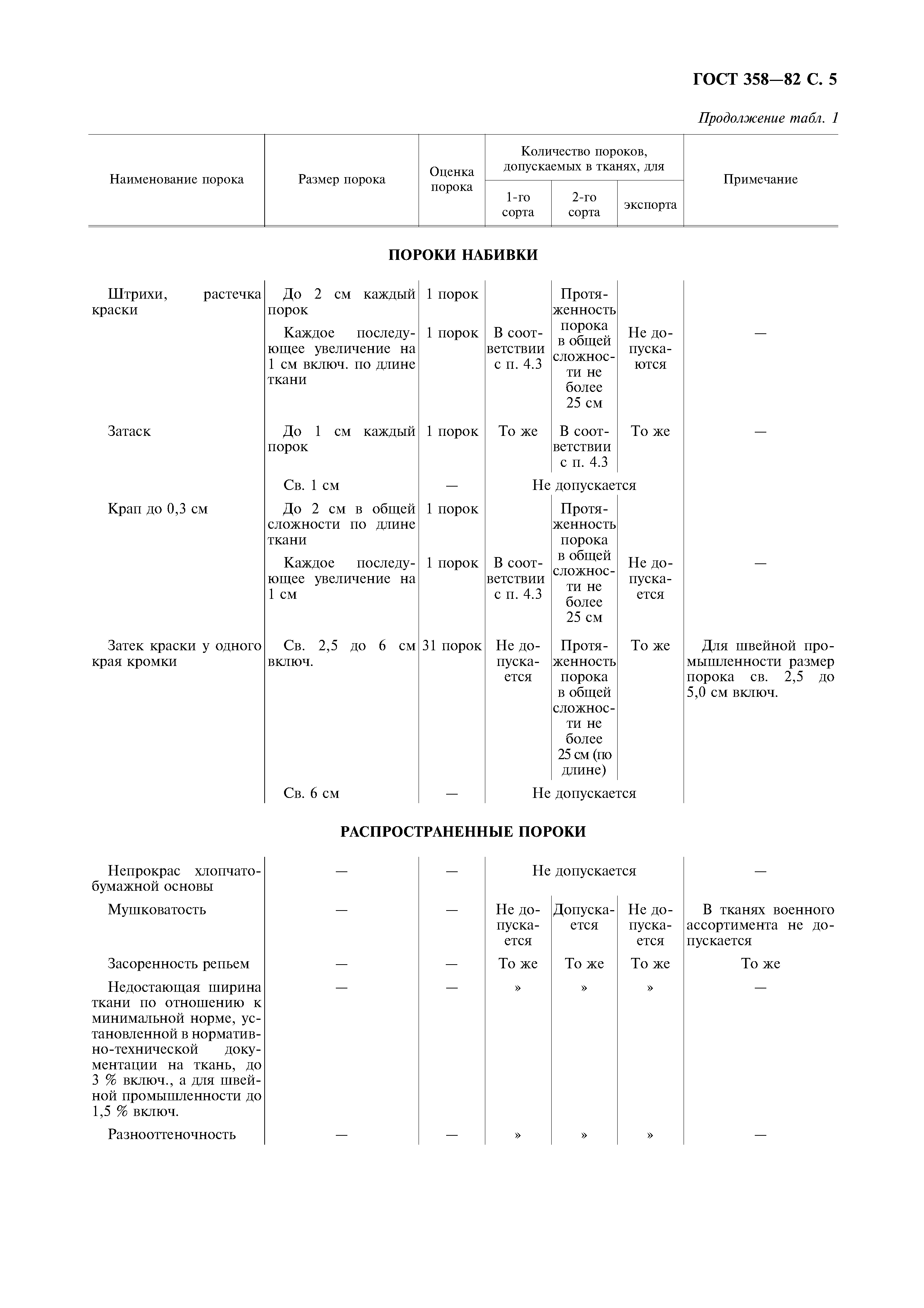 ГОСТ 358-82