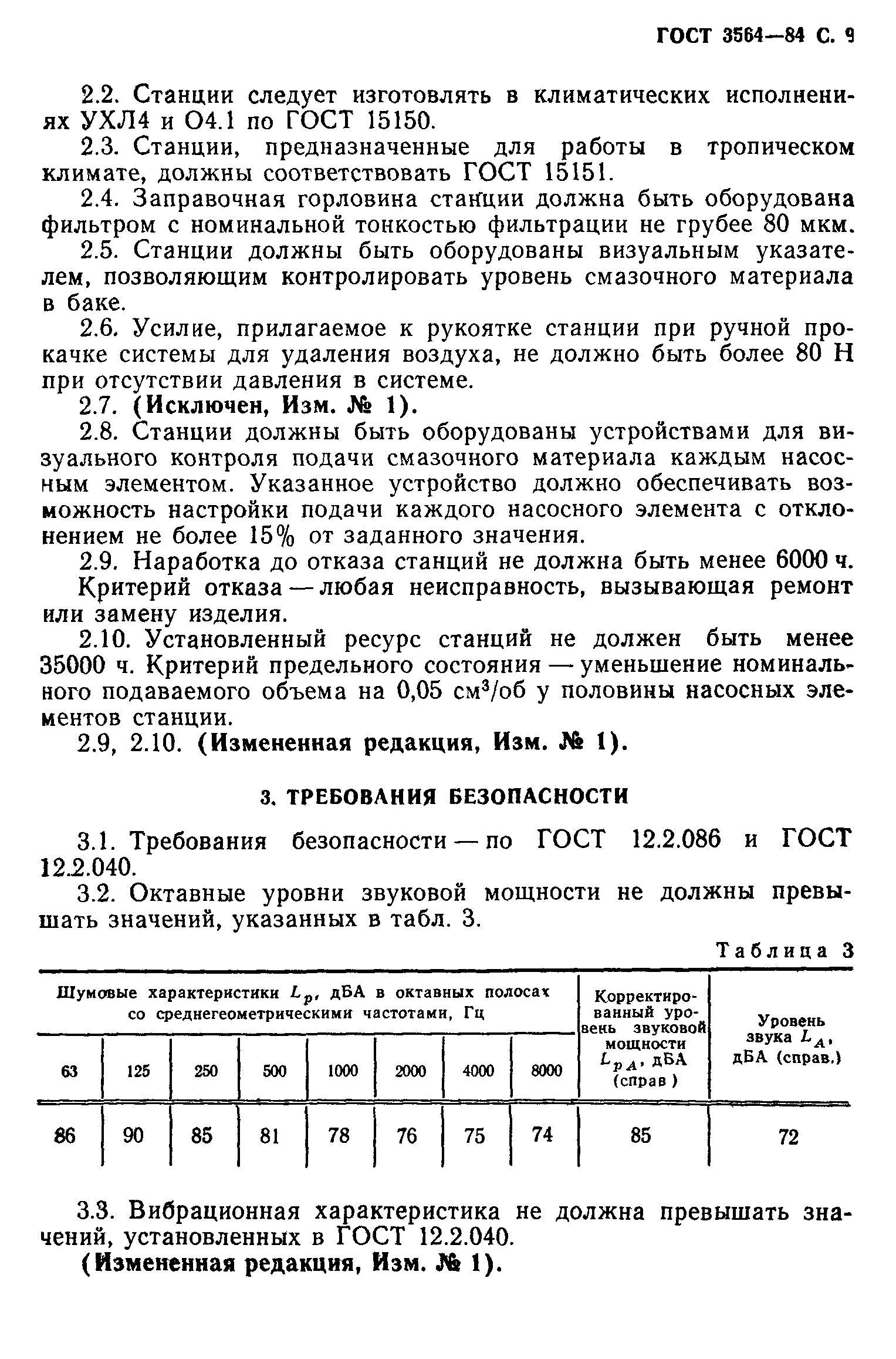 ГОСТ 3564-84