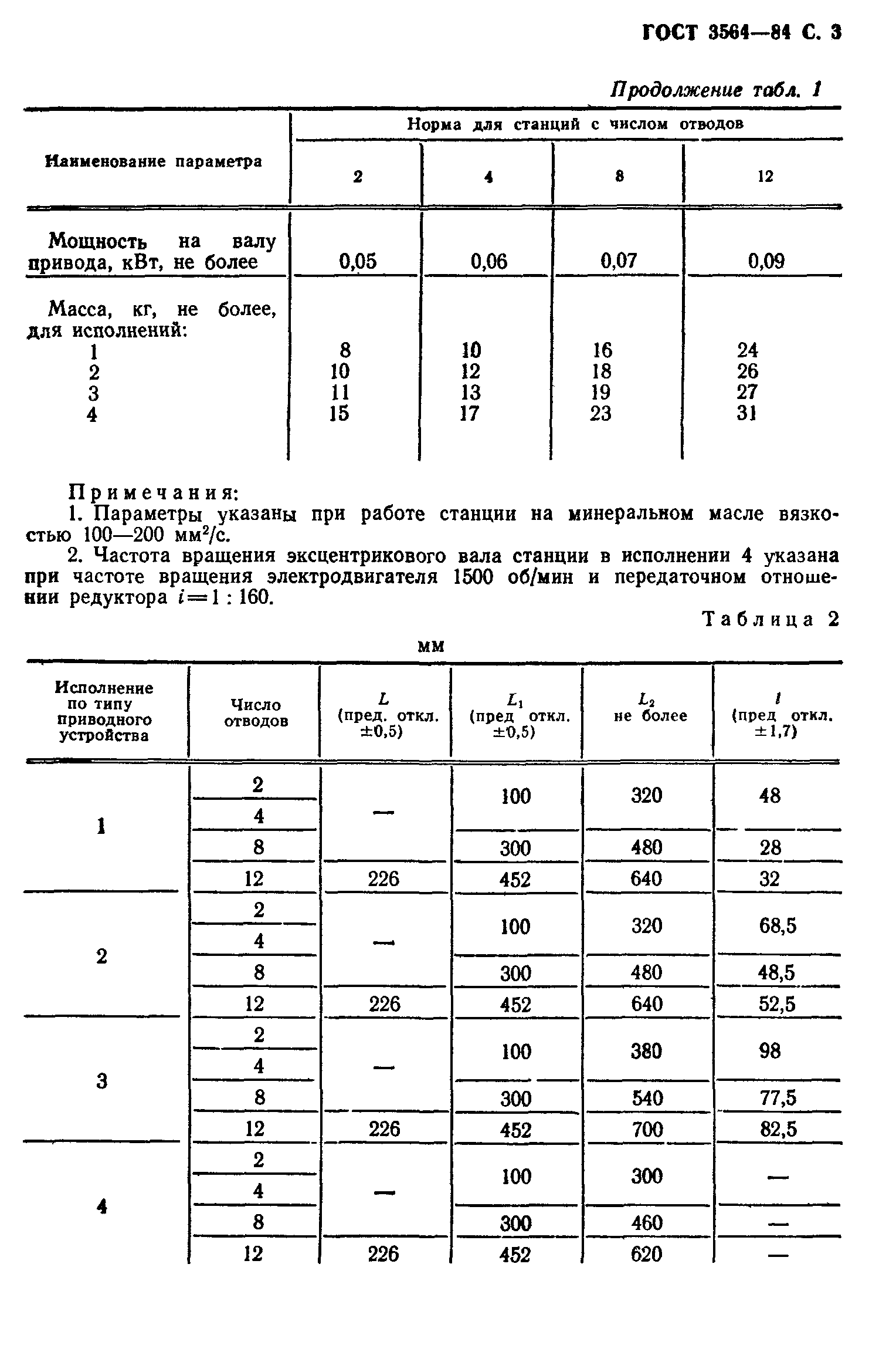 ГОСТ 3564-84