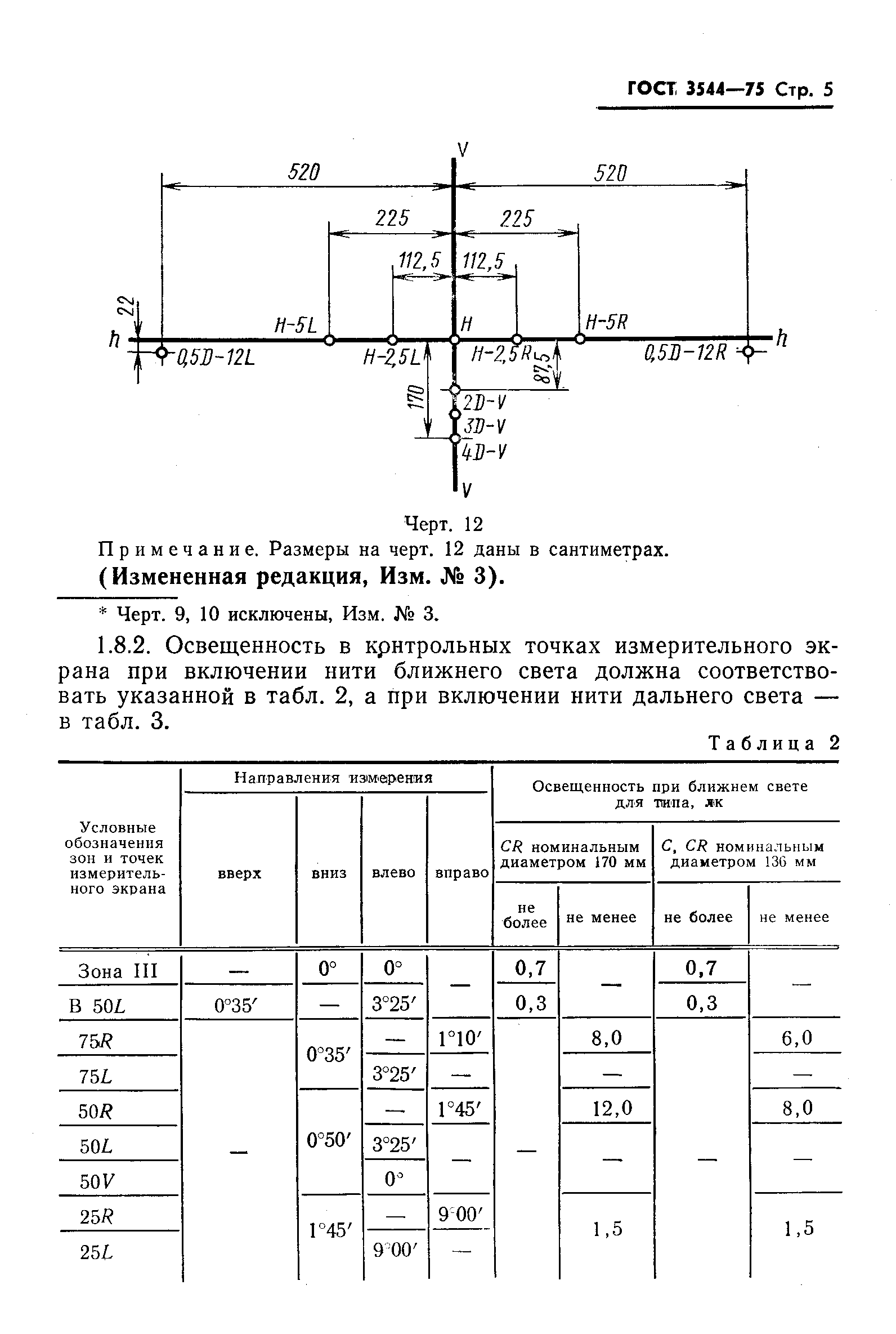 ГОСТ 3544-75