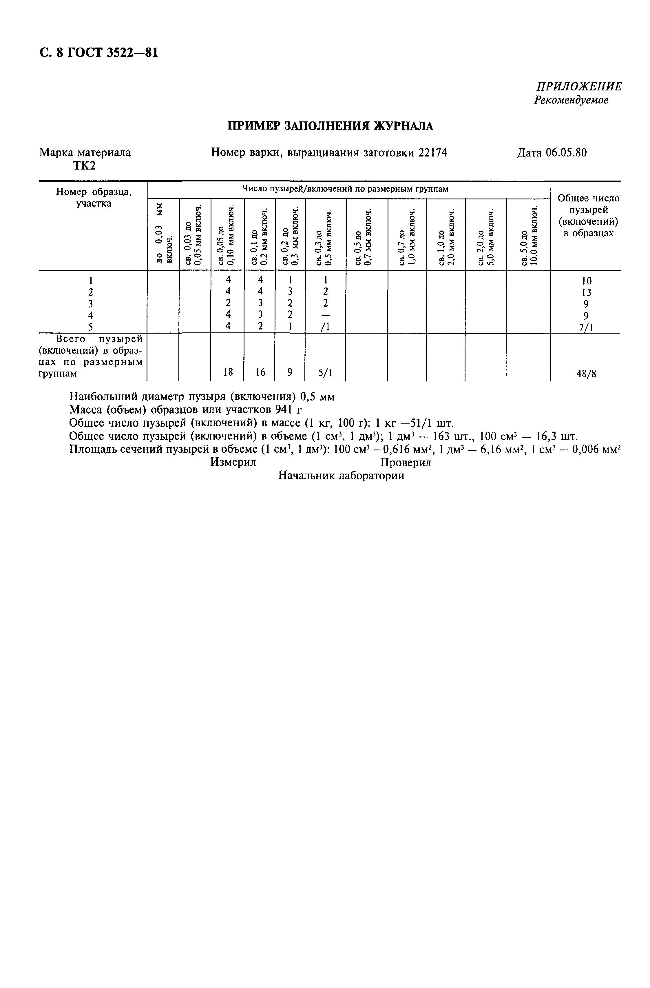 ГОСТ 3522-81