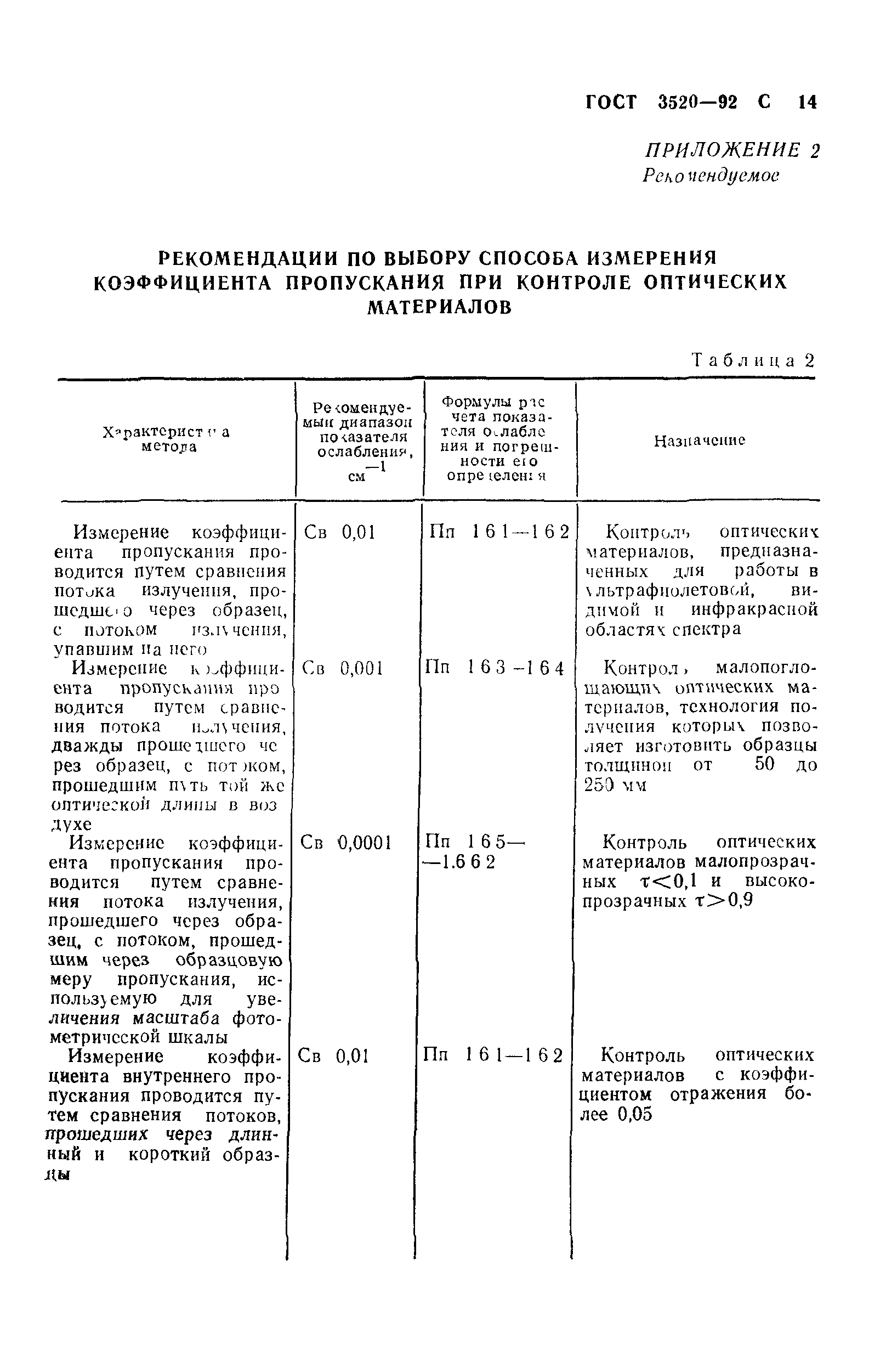 ГОСТ 3520-92