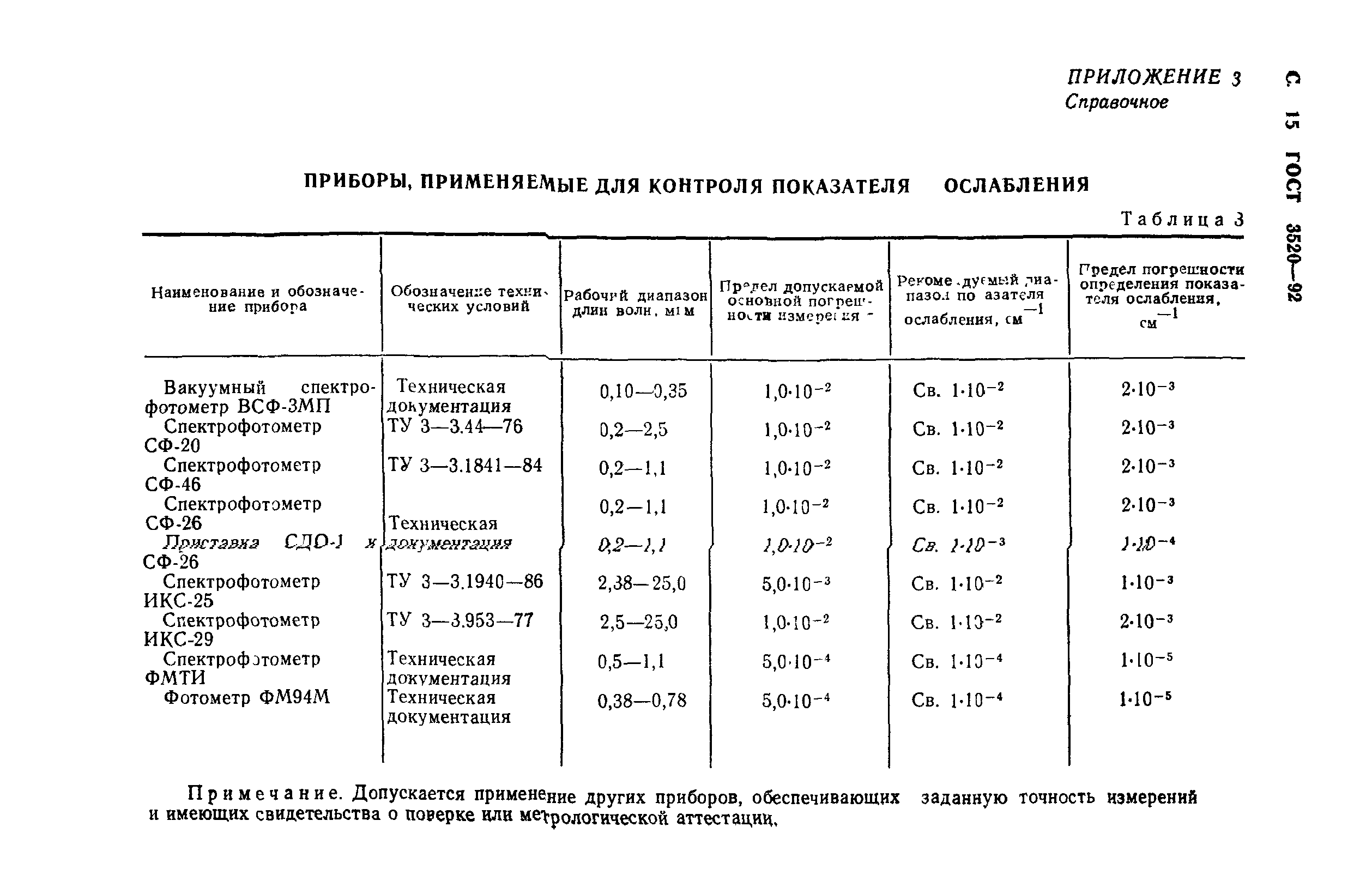 ГОСТ 3520-92