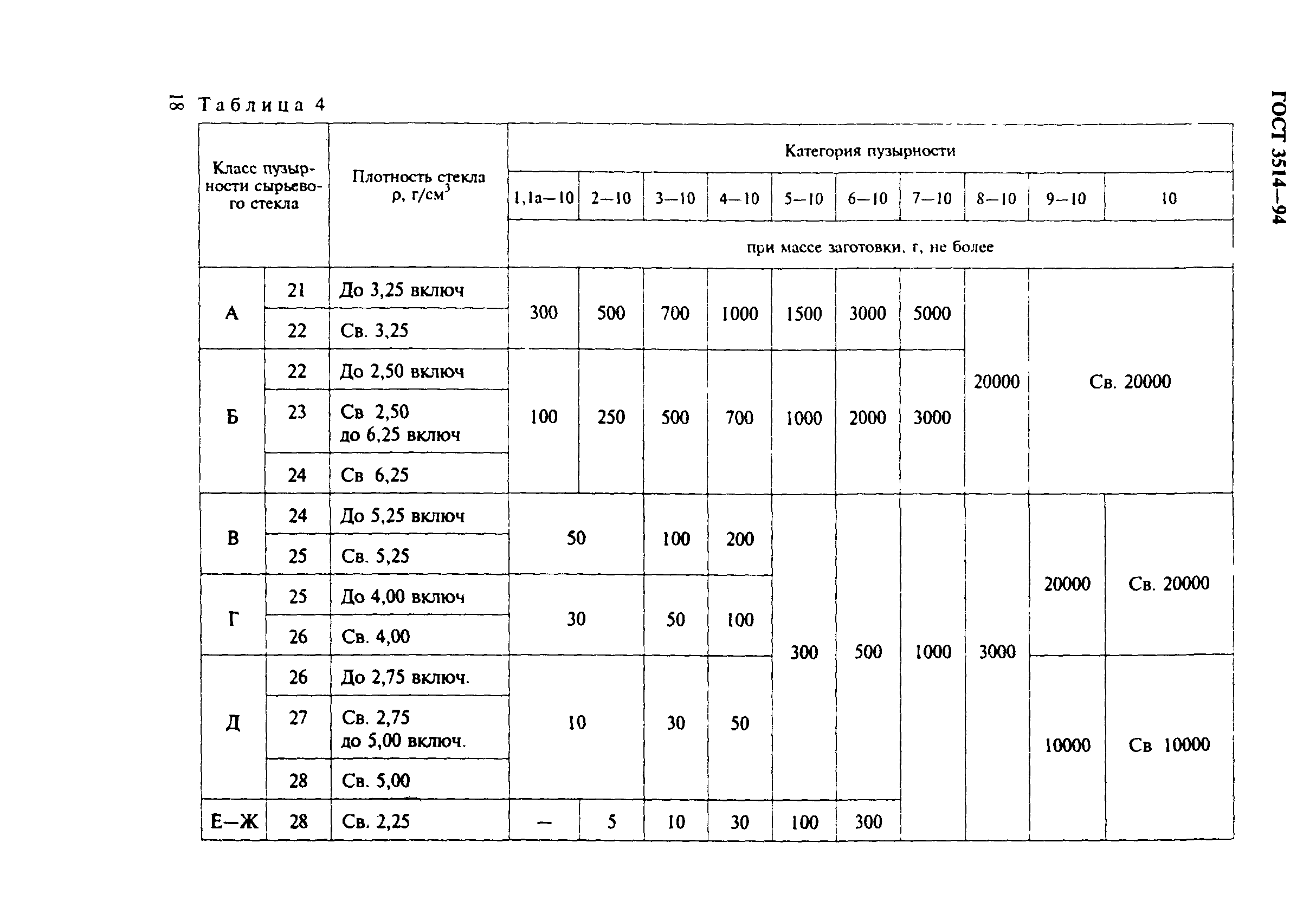 ГОСТ 3514-94