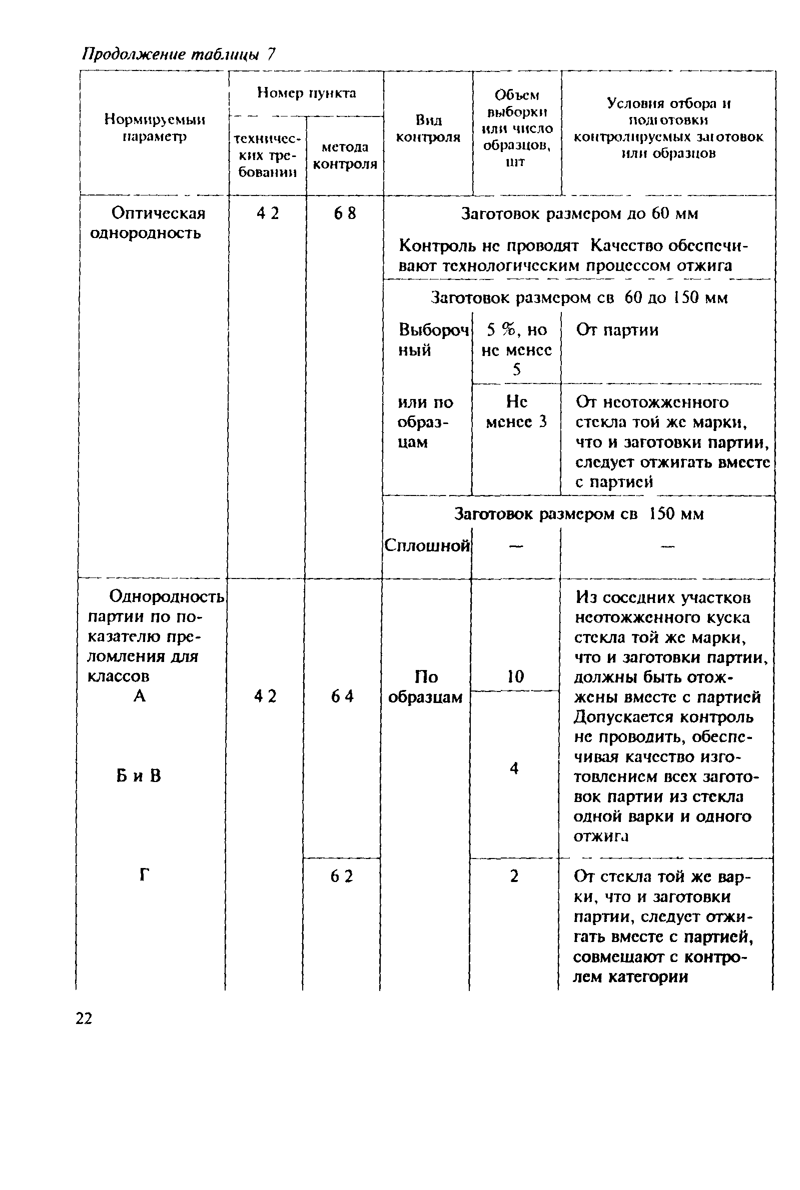 ГОСТ 3514-94