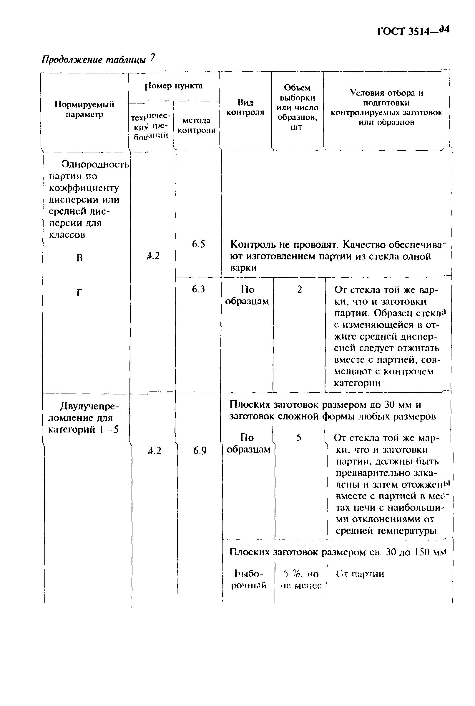 ГОСТ 3514-94