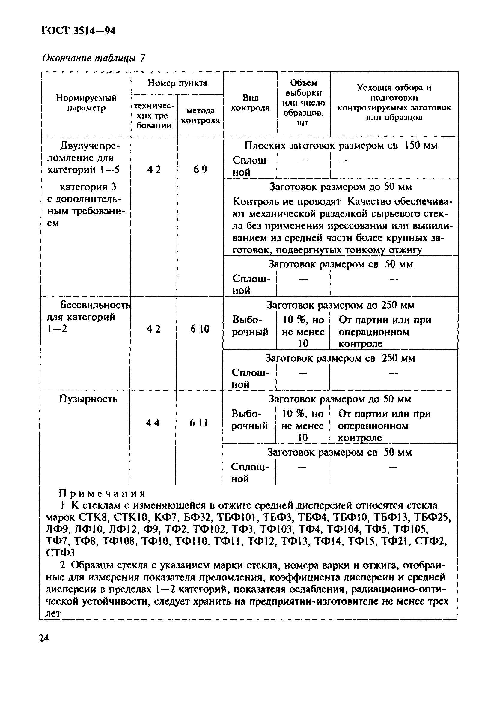 ГОСТ 3514-94