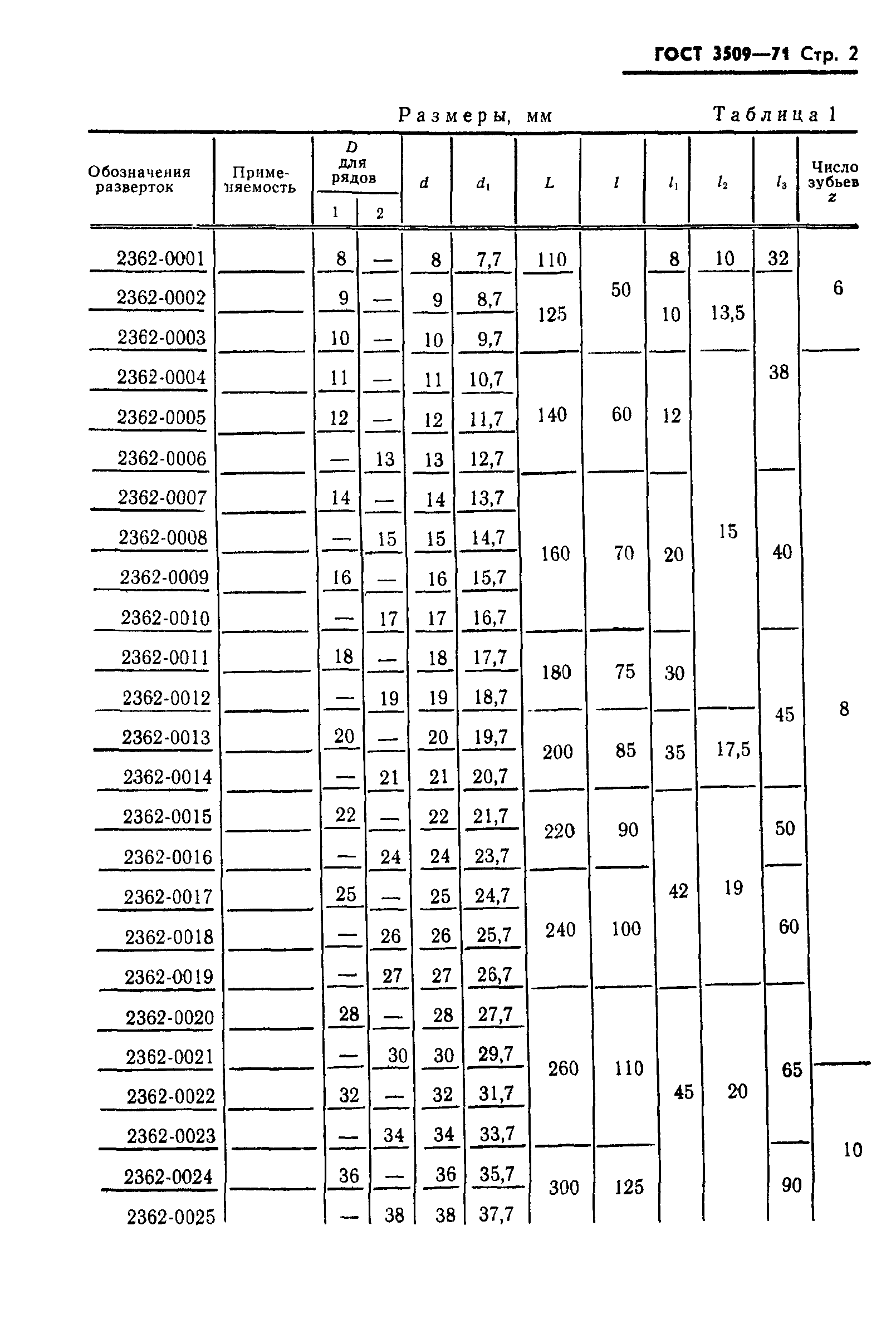 ГОСТ 3509-71