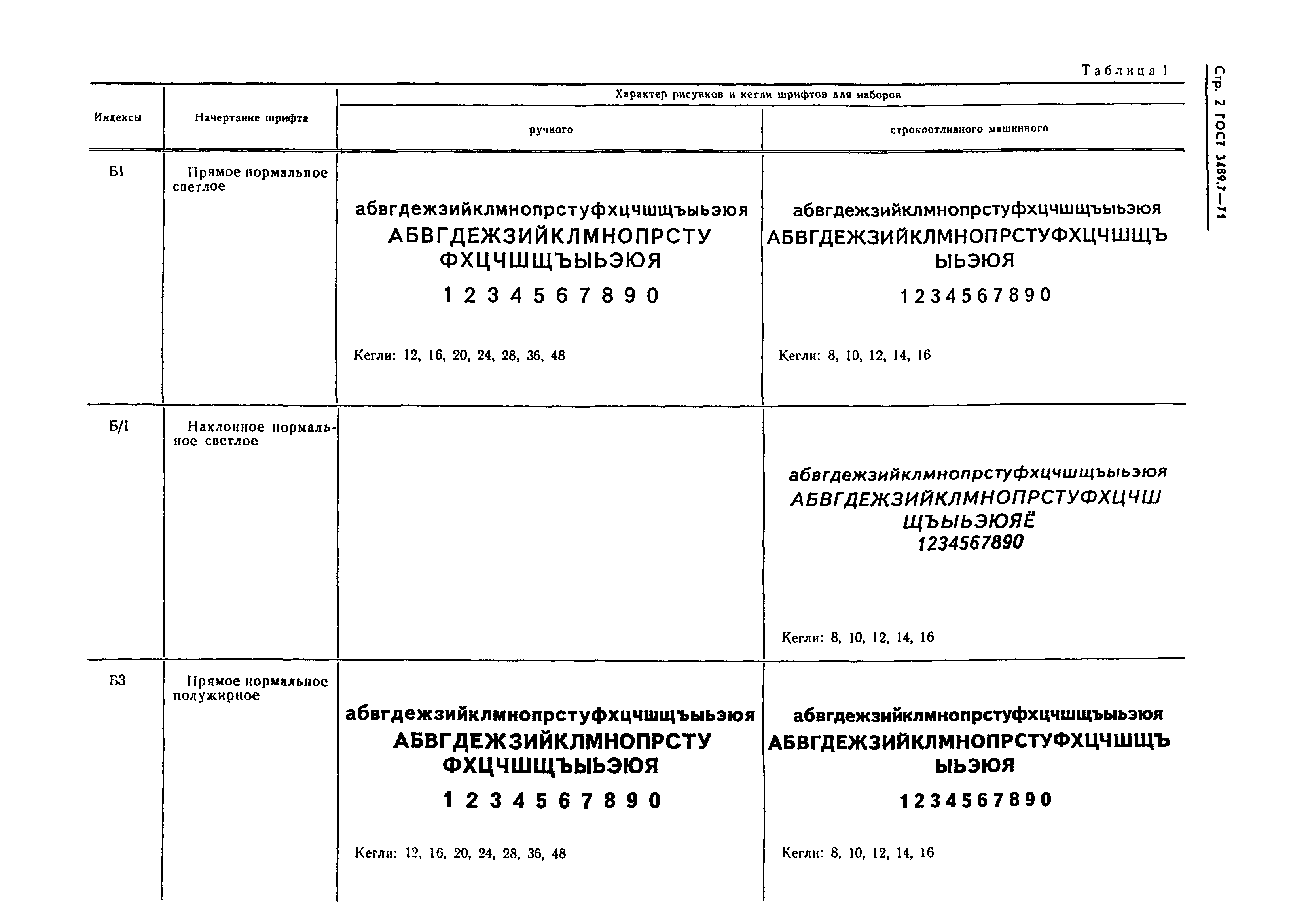 ГОСТ 3489.7-71