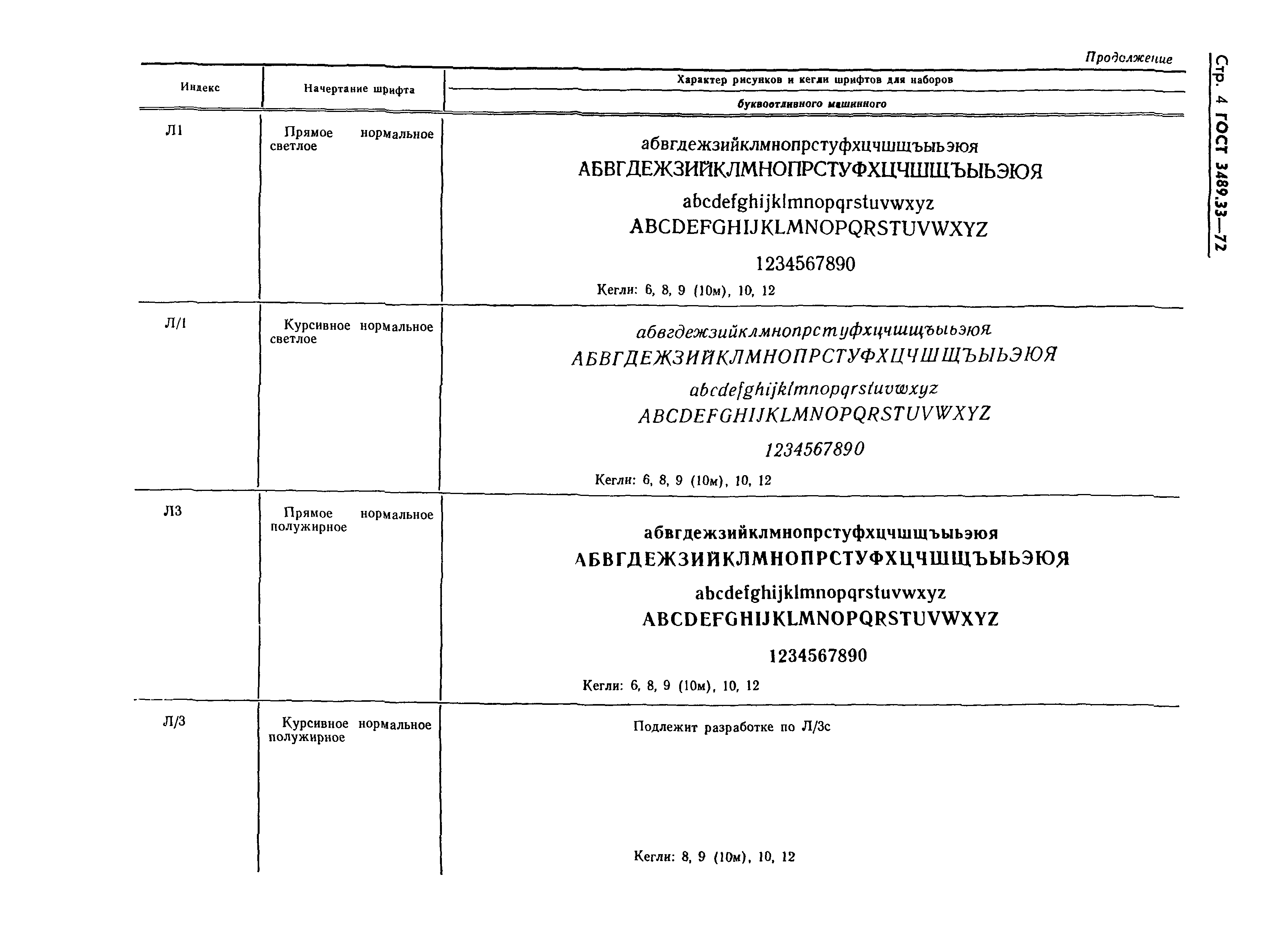 ГОСТ 3489.33-72