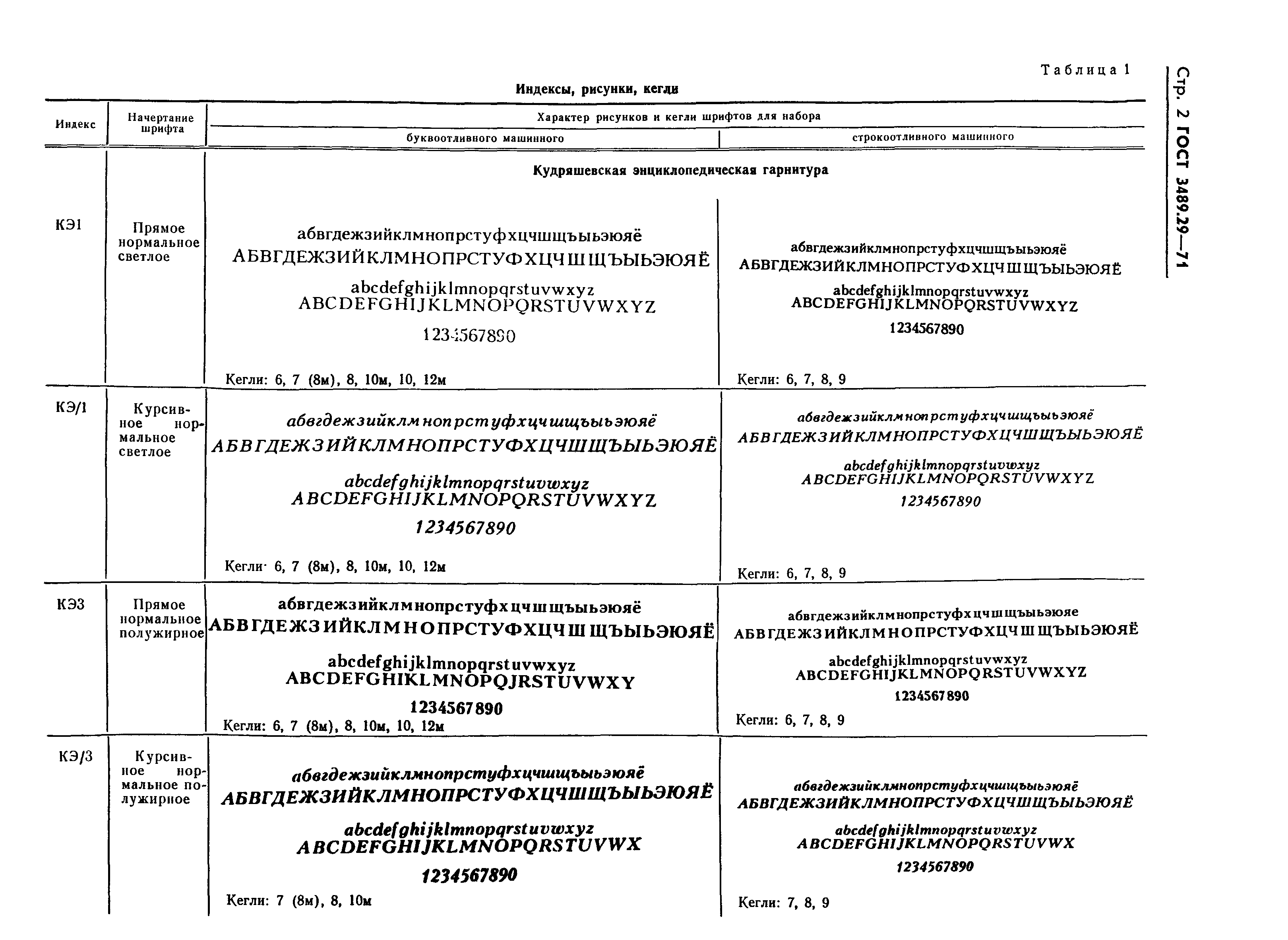 ГОСТ 3489.29-71