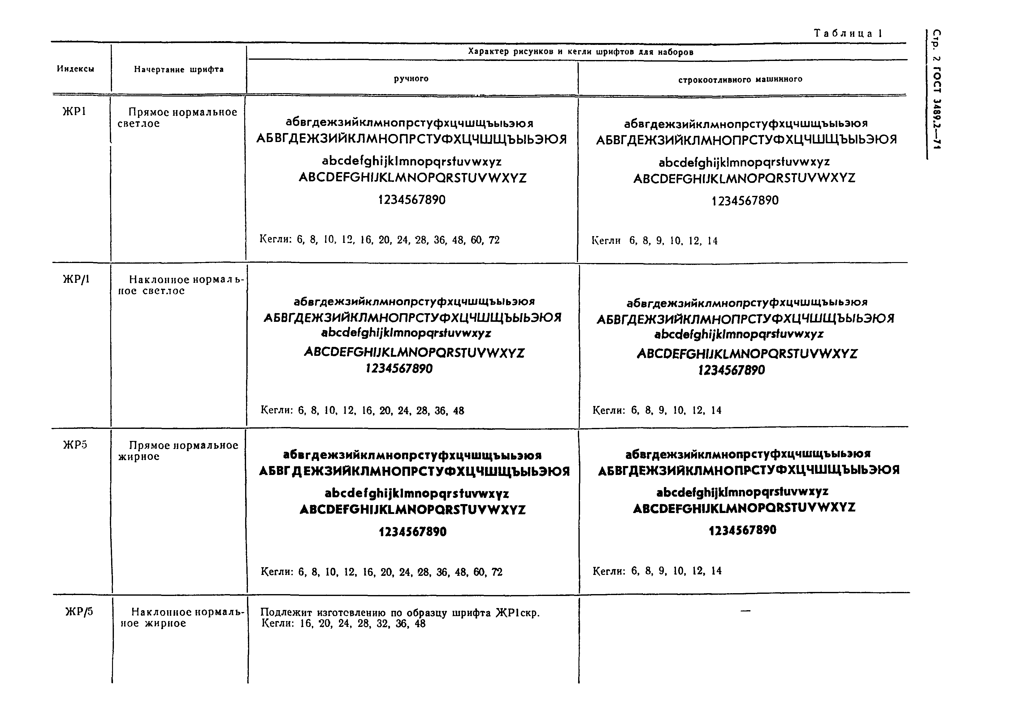 ГОСТ 3489.2-71