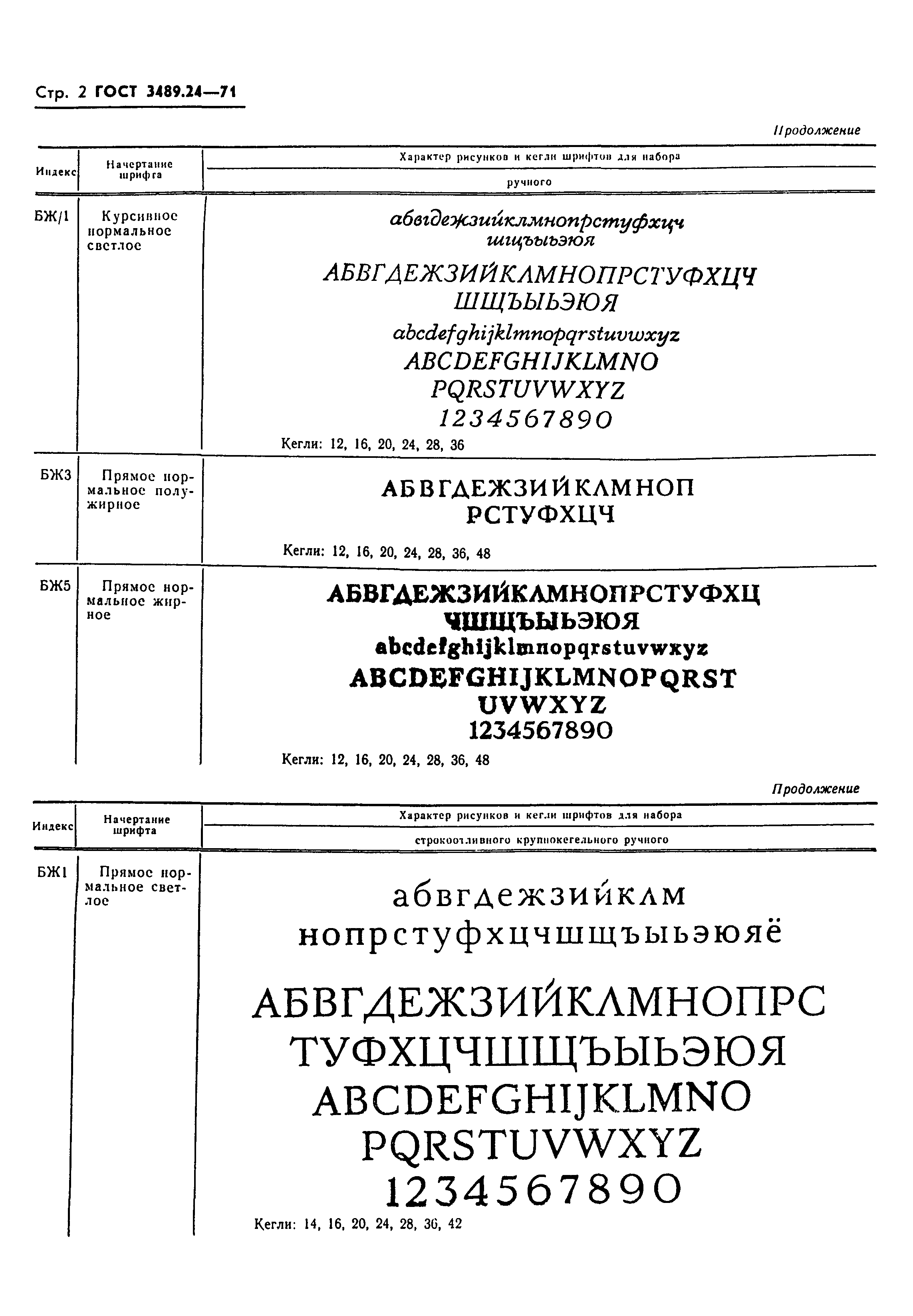 ГОСТ 3489.24-71