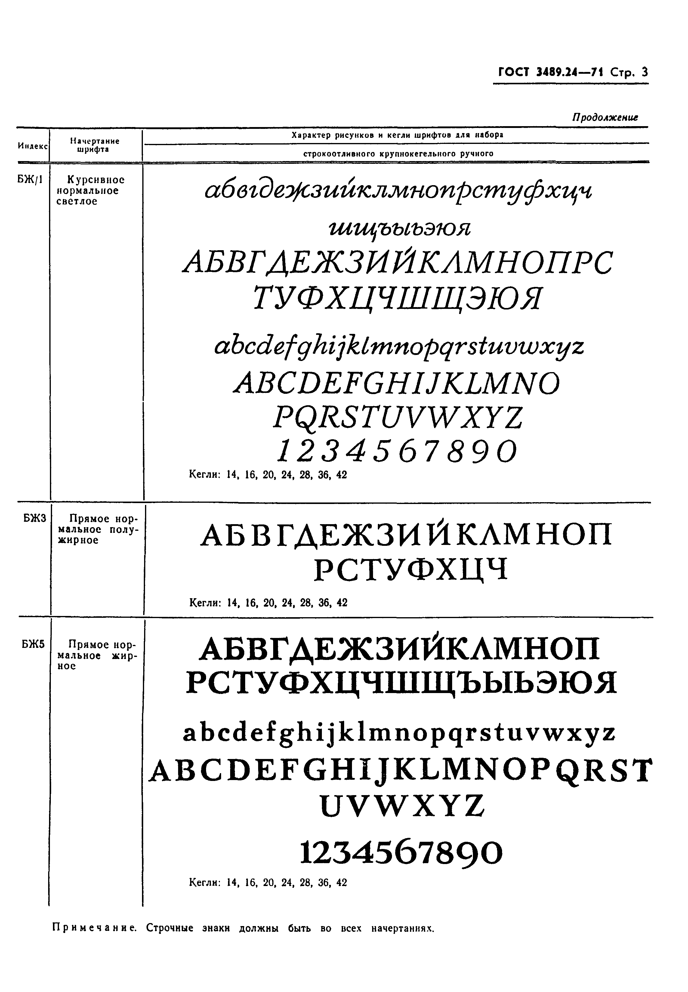 ГОСТ 3489.24-71