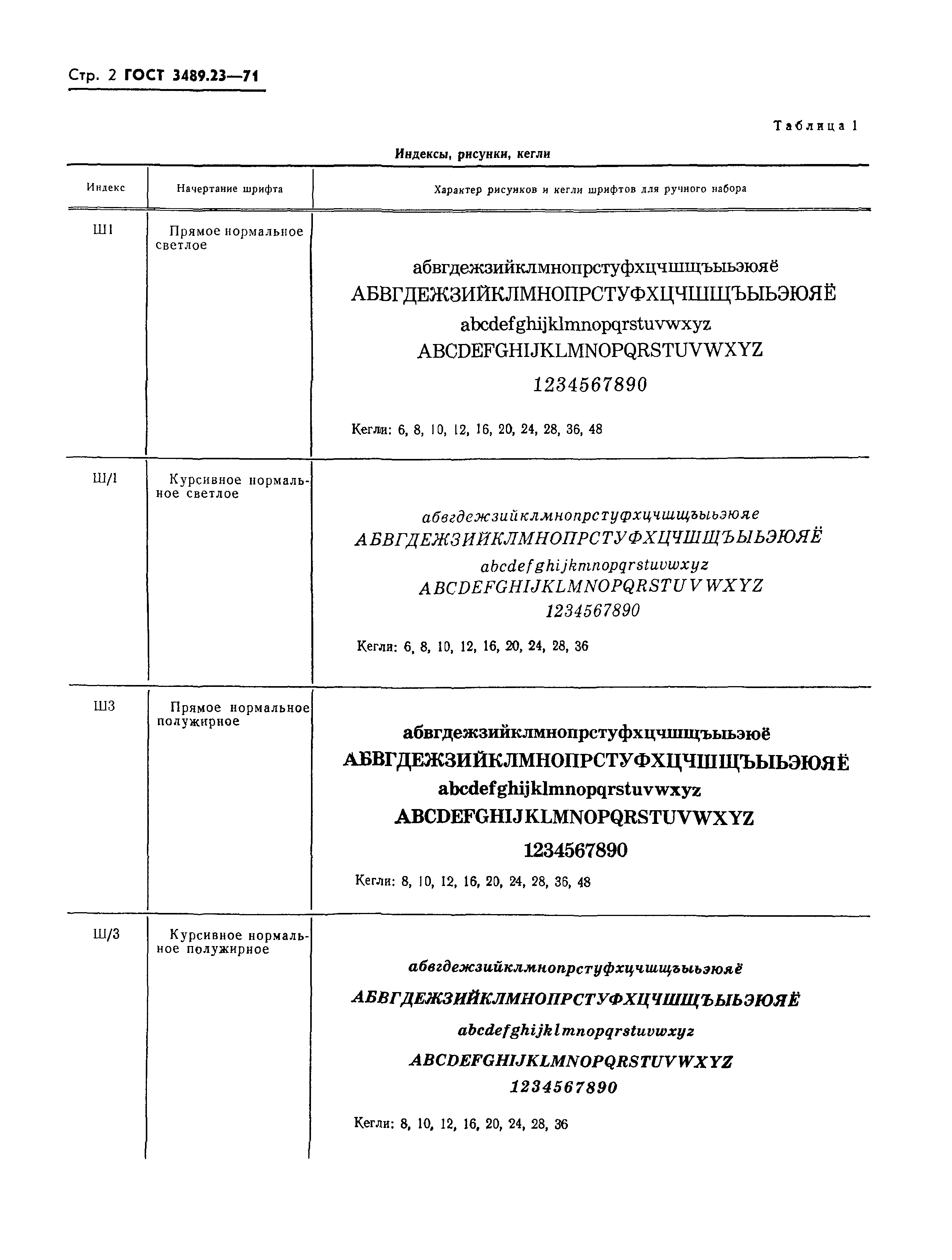 ГОСТ 3489.23-71