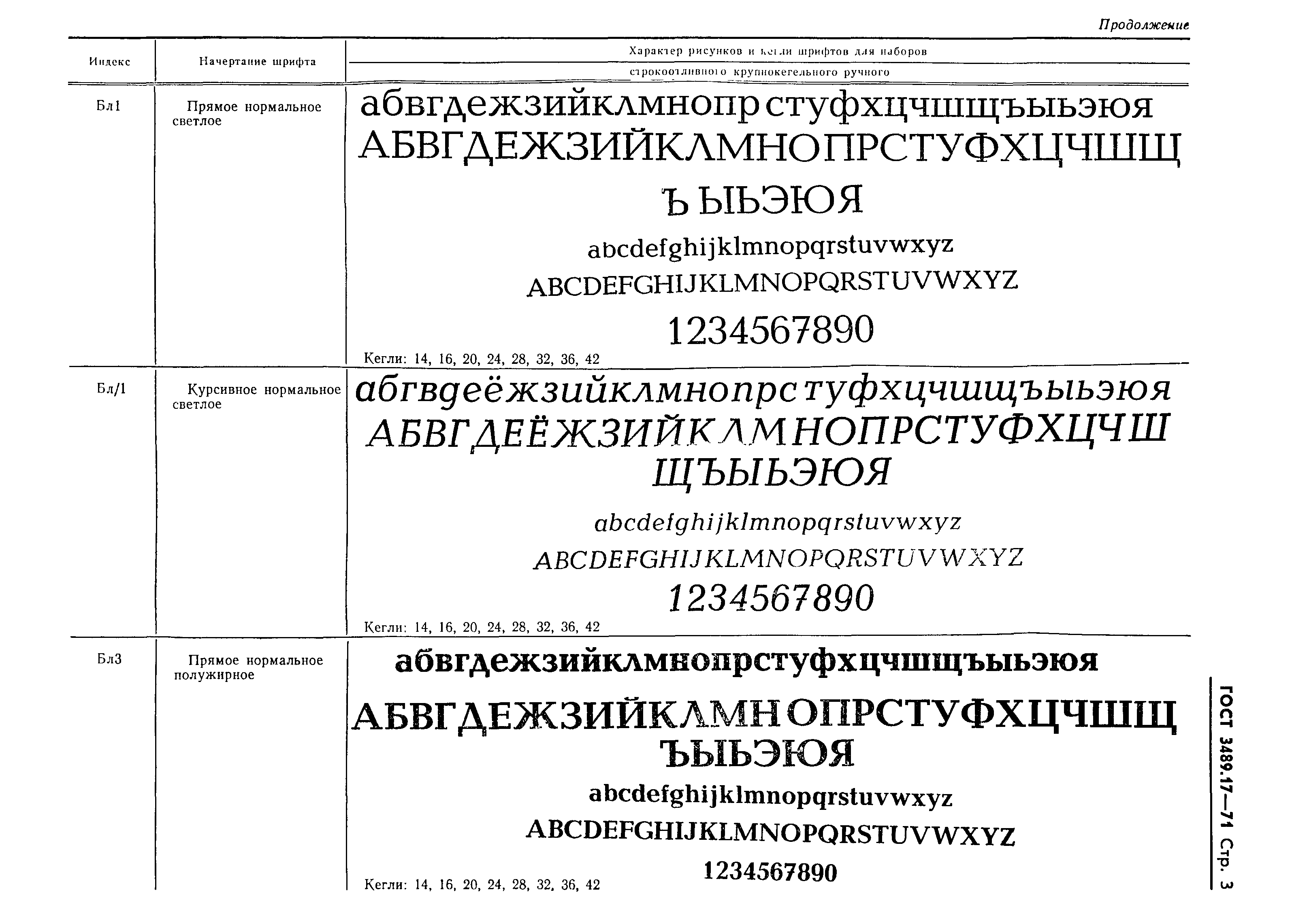 ГОСТ 3489.17-71