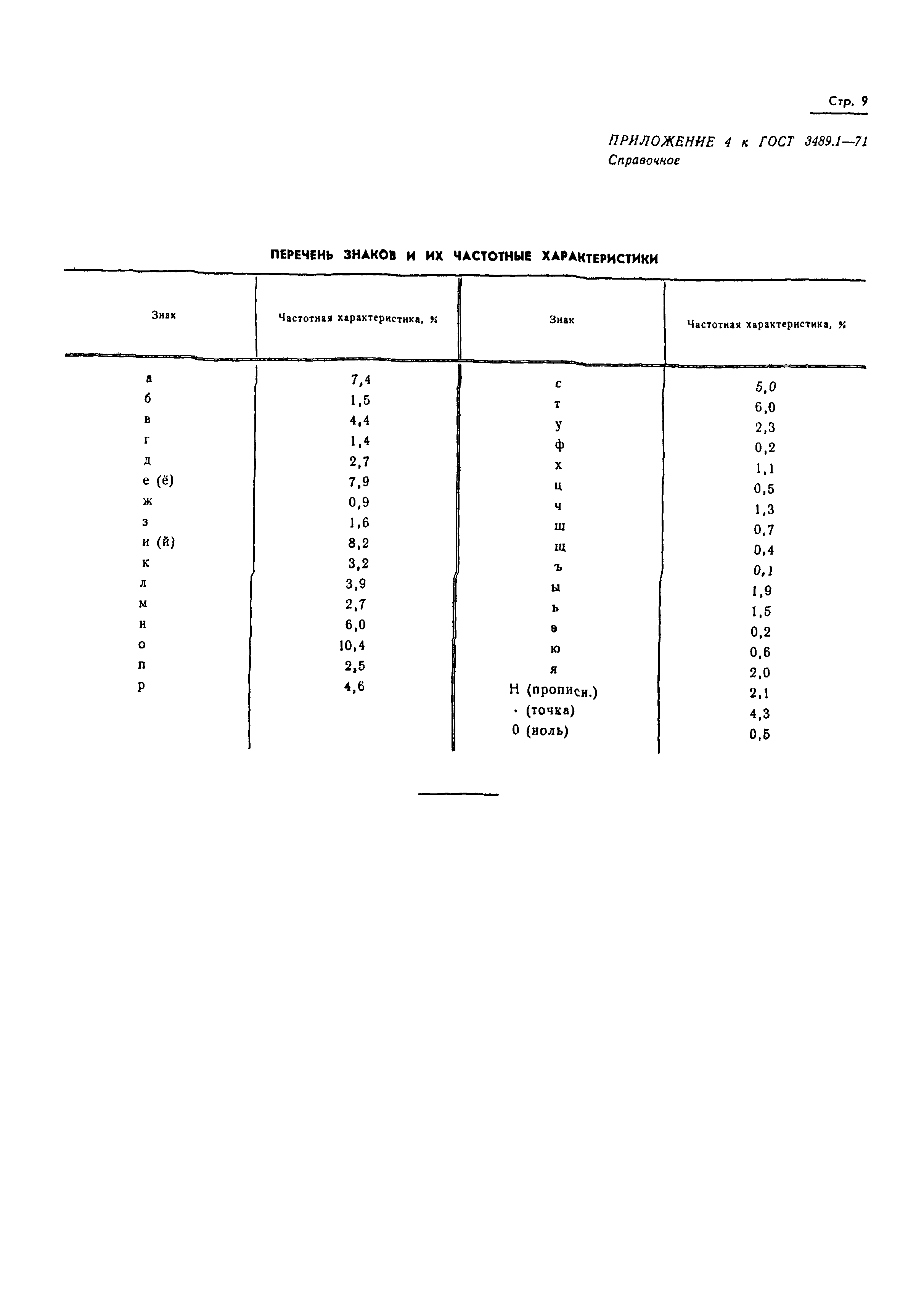 ГОСТ 3489.1-71