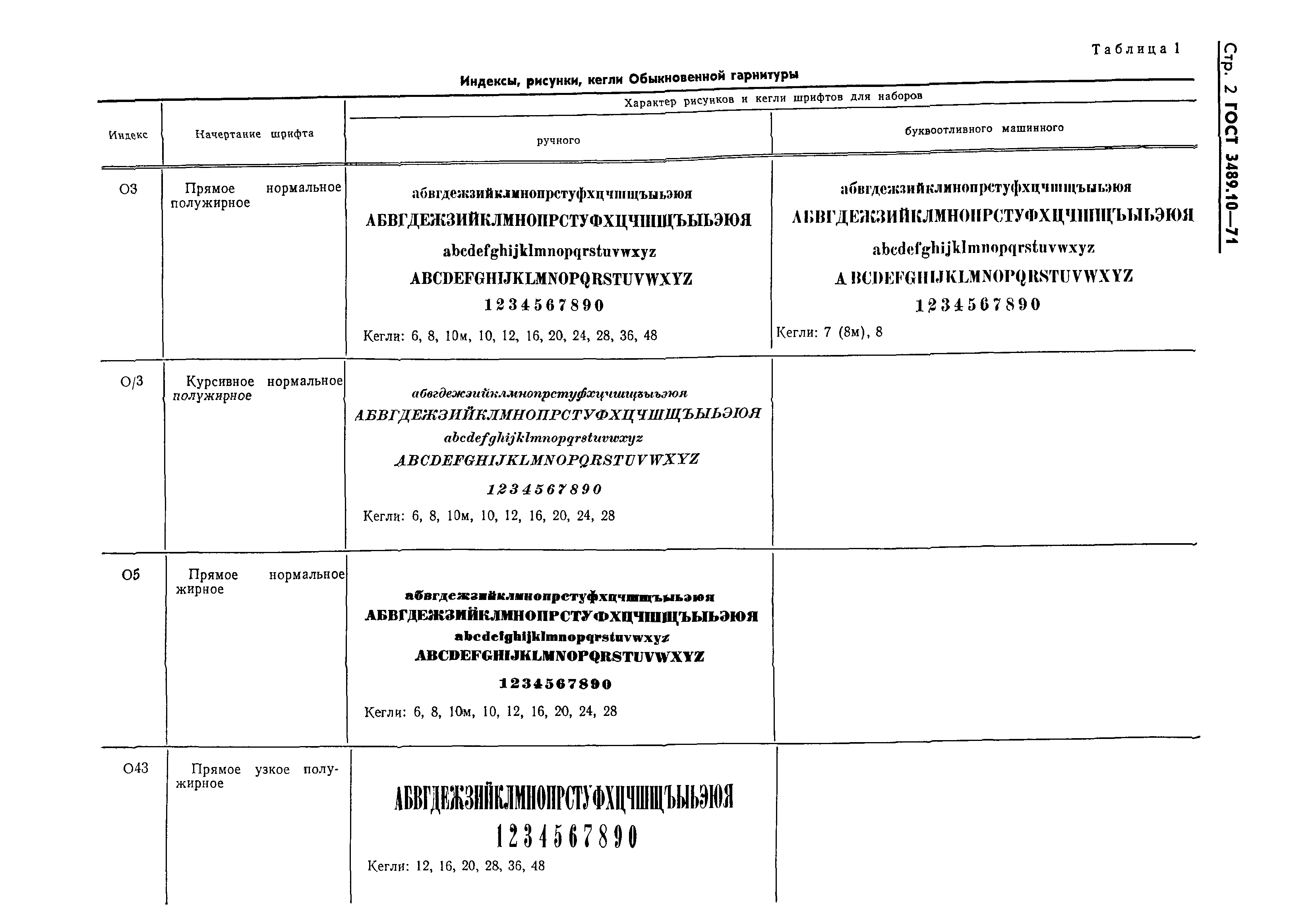 ГОСТ 3489.10-71