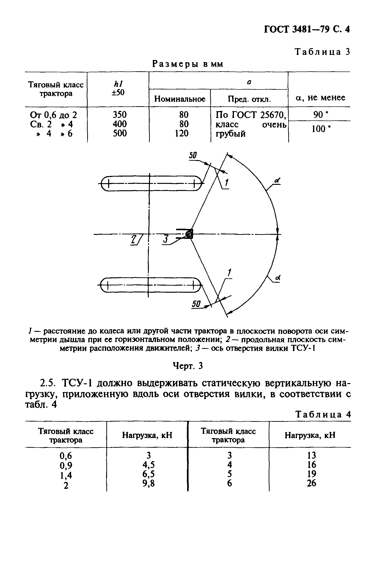 ГОСТ 3481-79