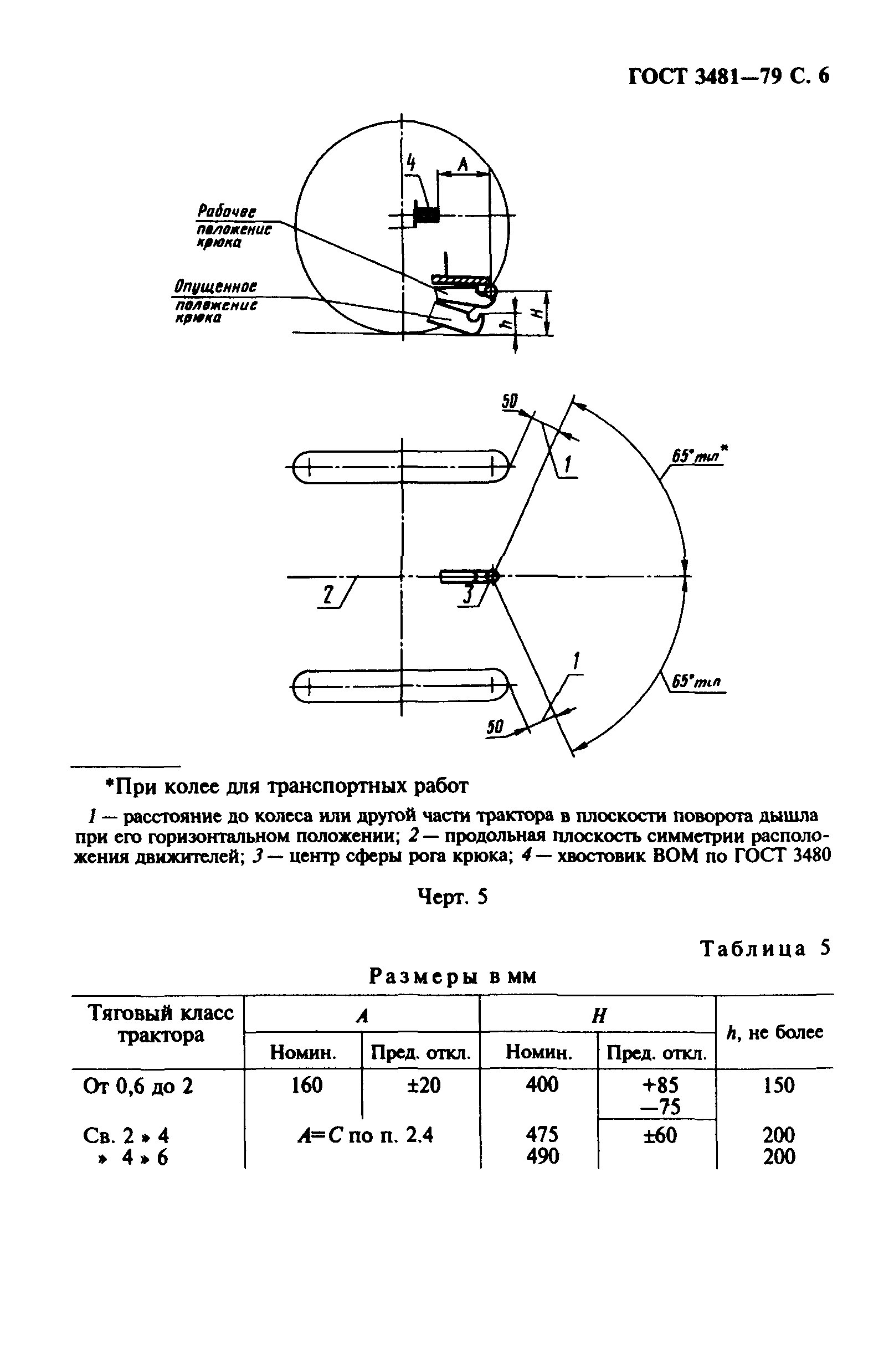 ГОСТ 3481-79