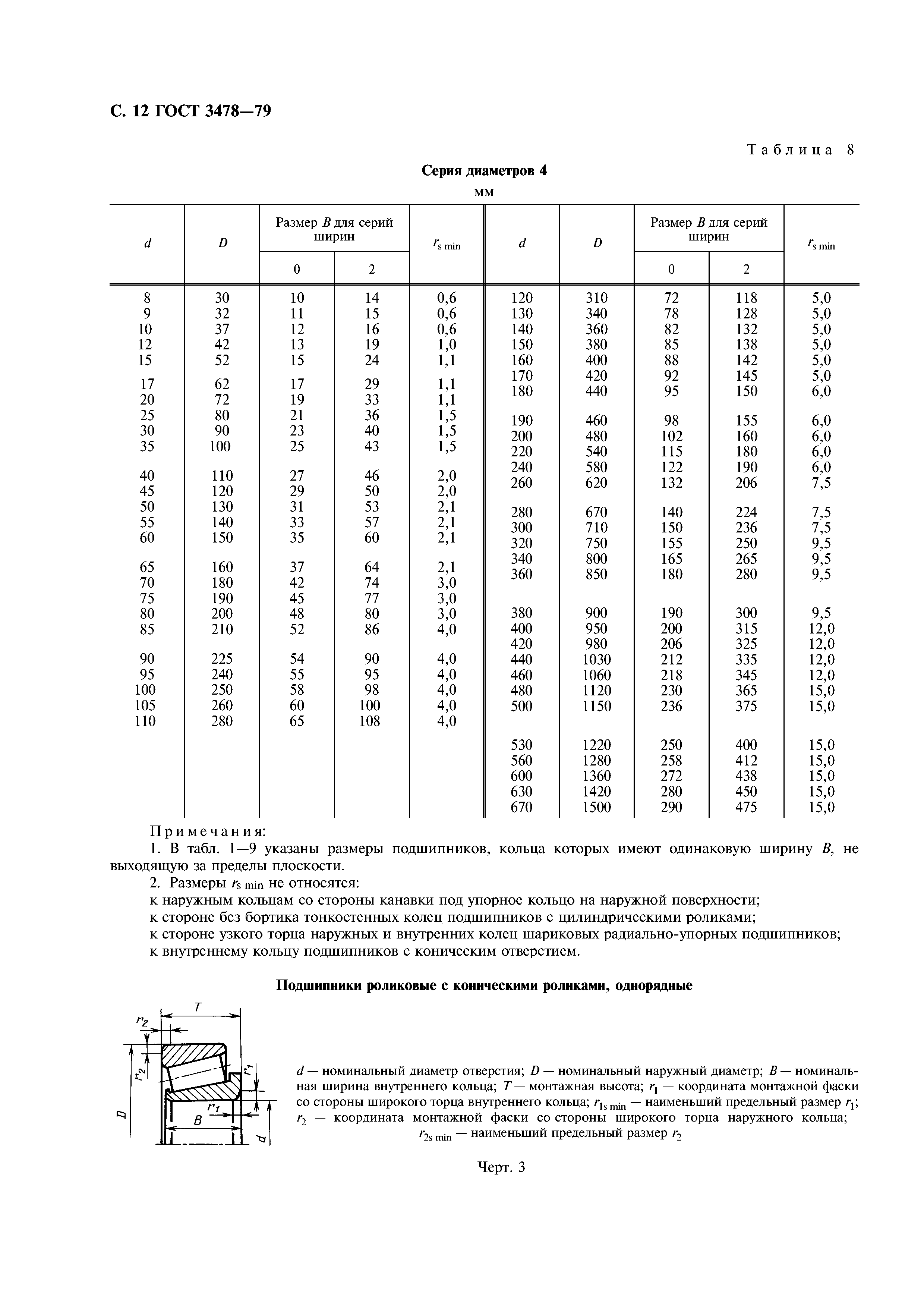 ГОСТ 3478-79