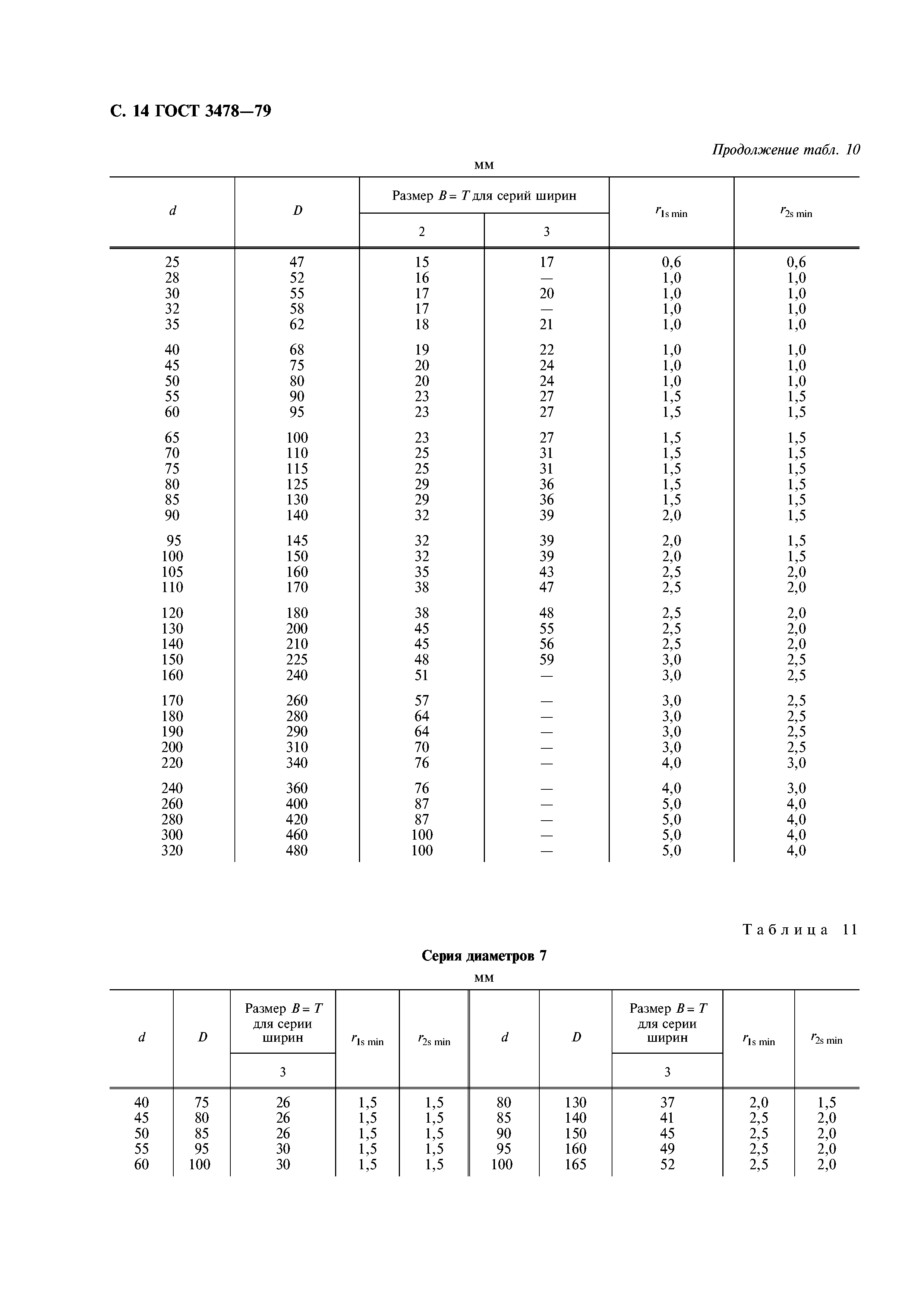 ГОСТ 3478-79