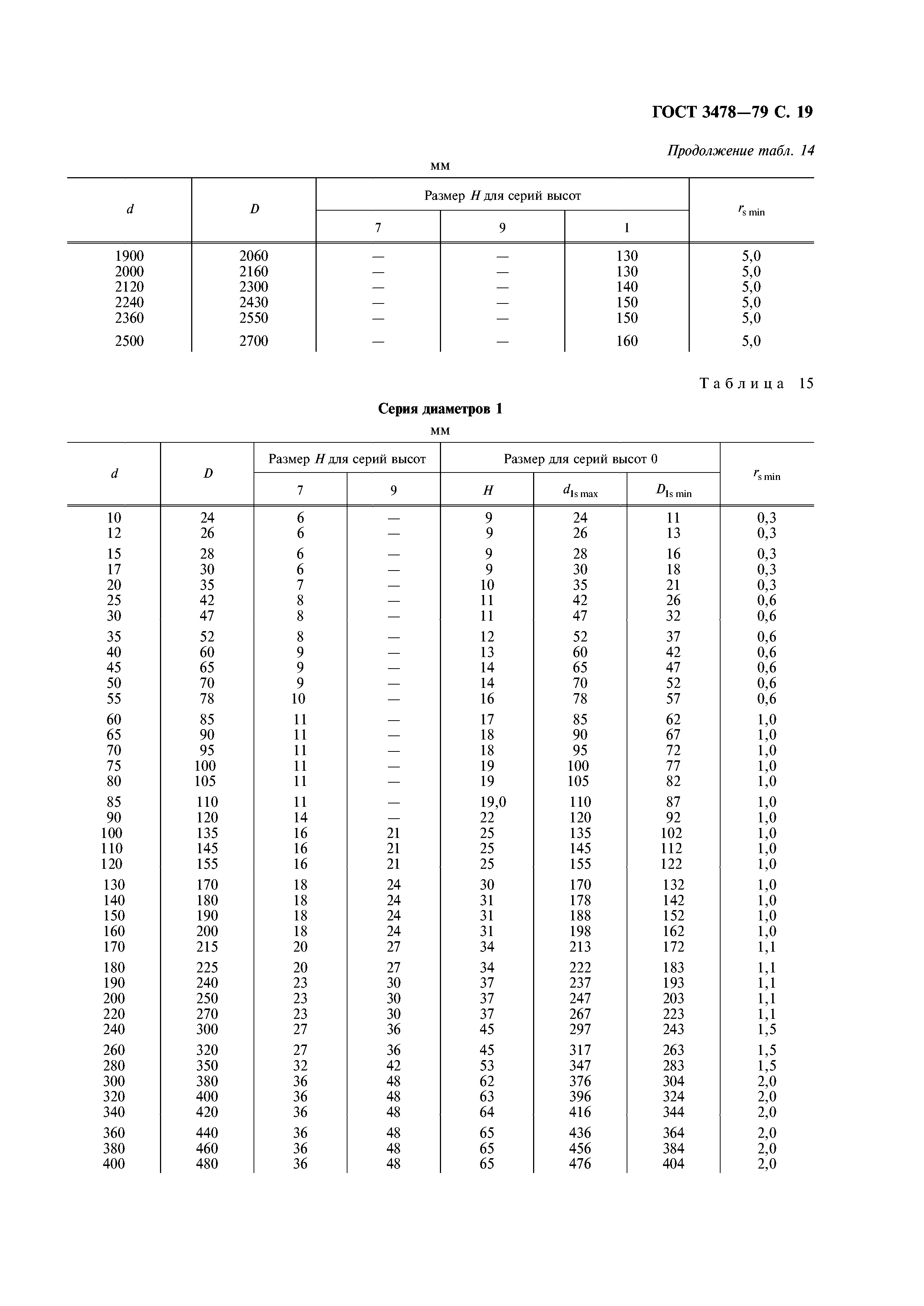 ГОСТ 3478-79