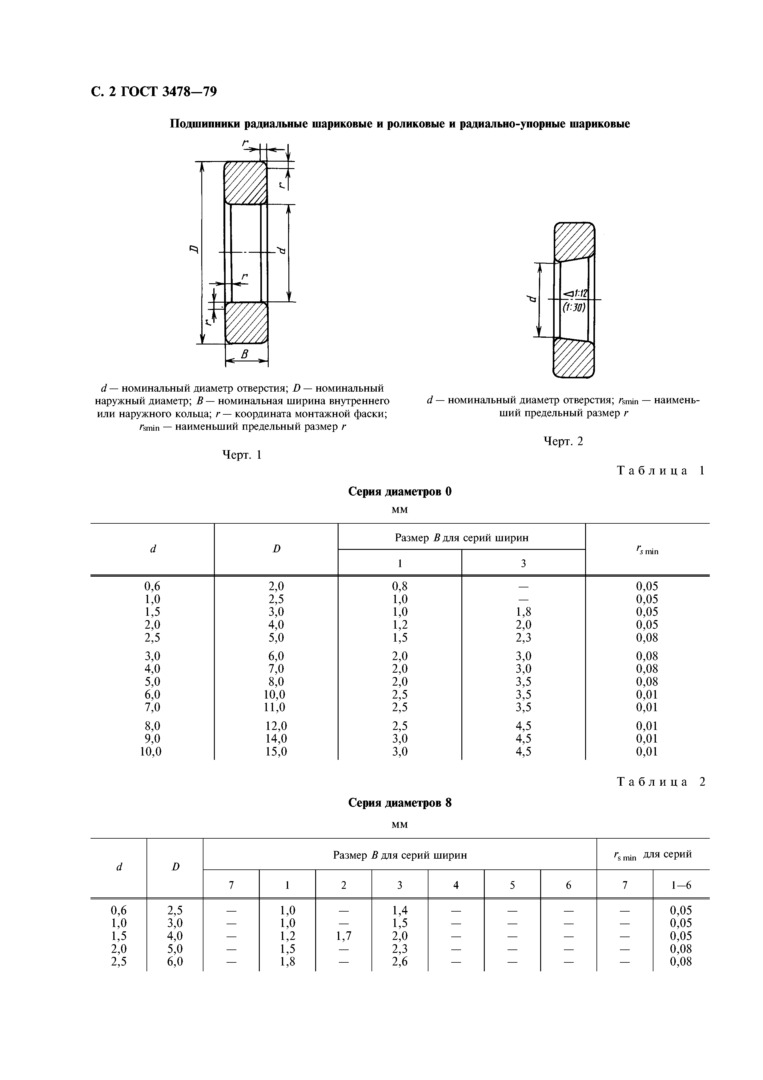 ГОСТ 3478-79