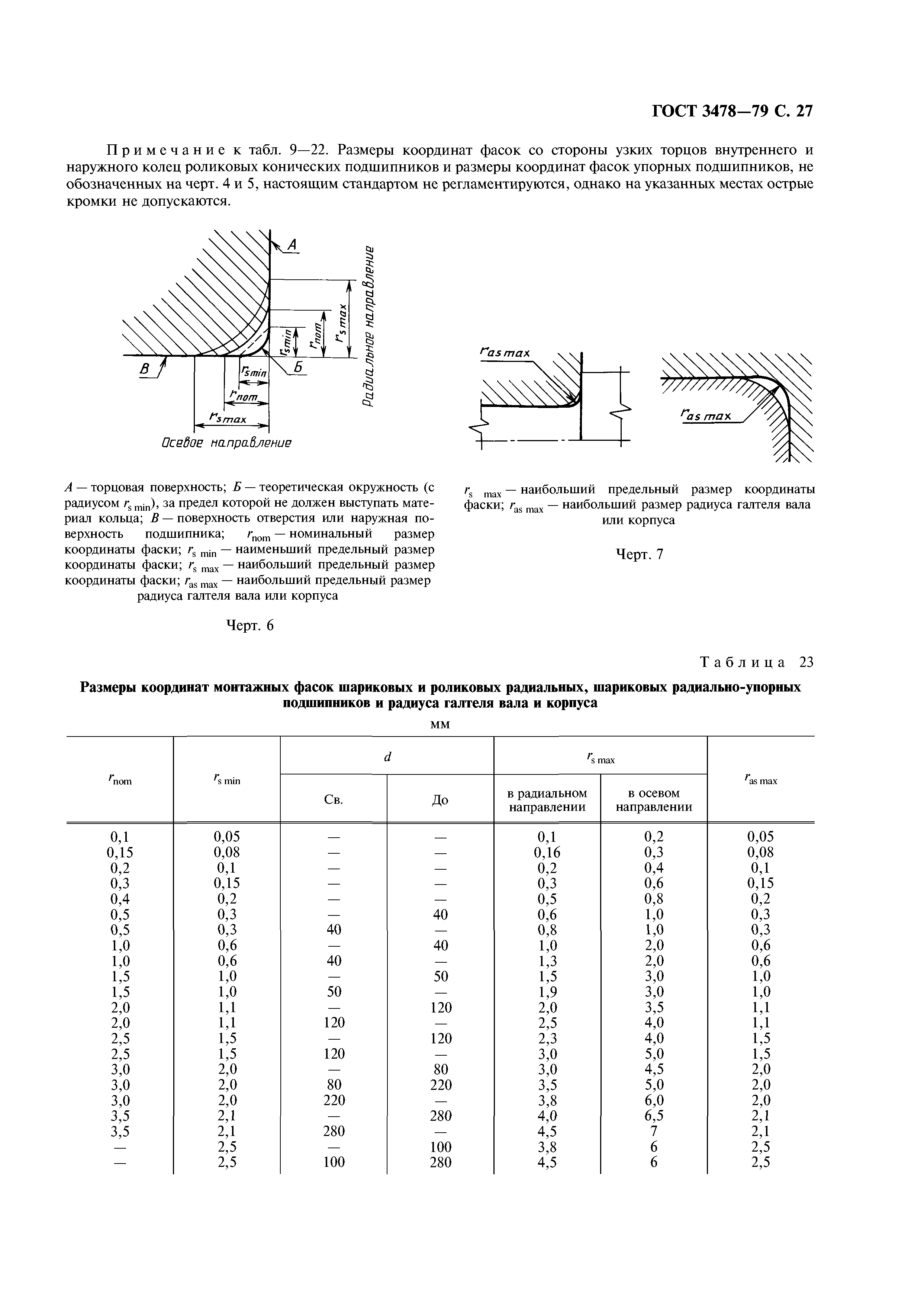 ГОСТ 3478-79