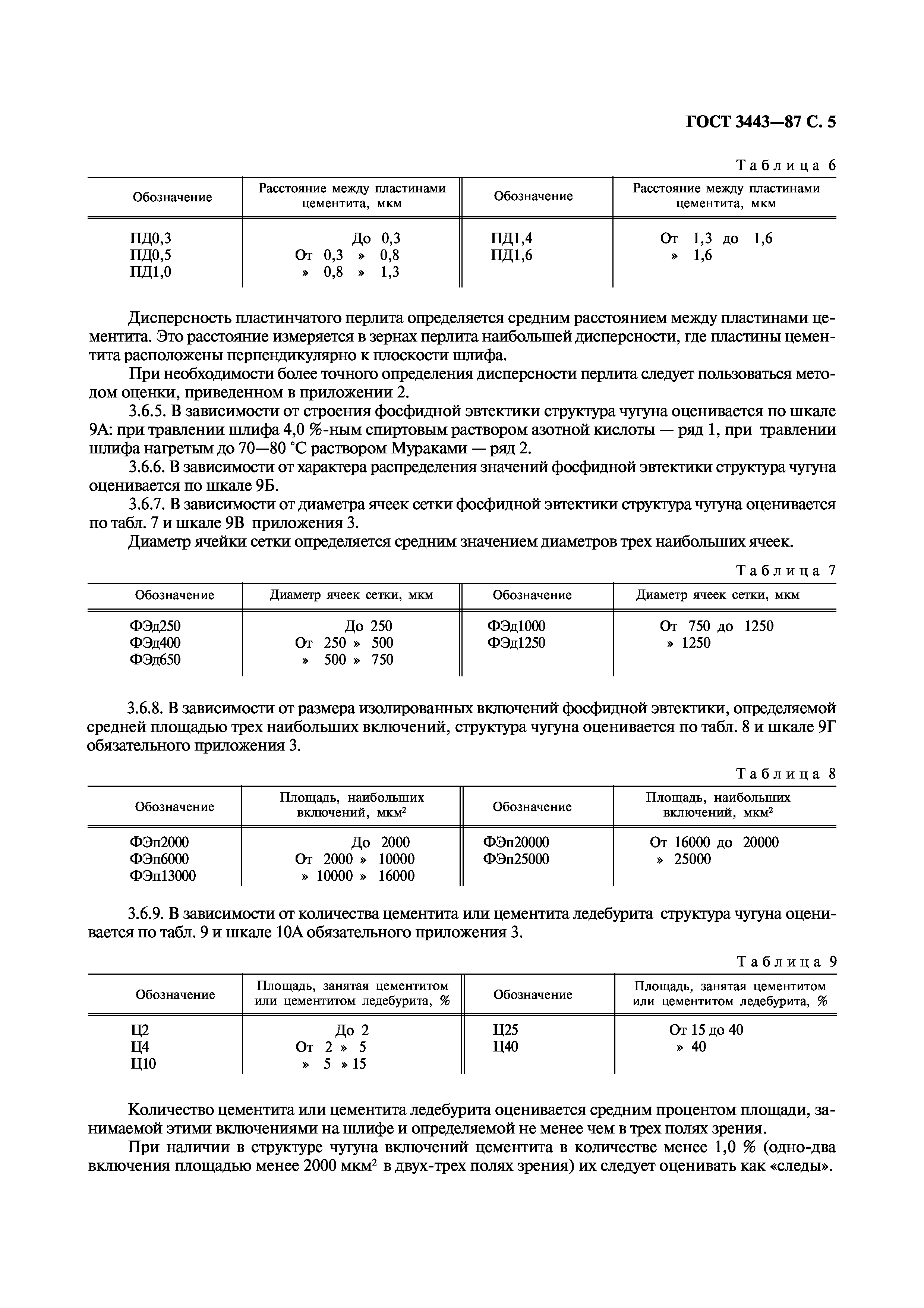 ГОСТ 3443-87