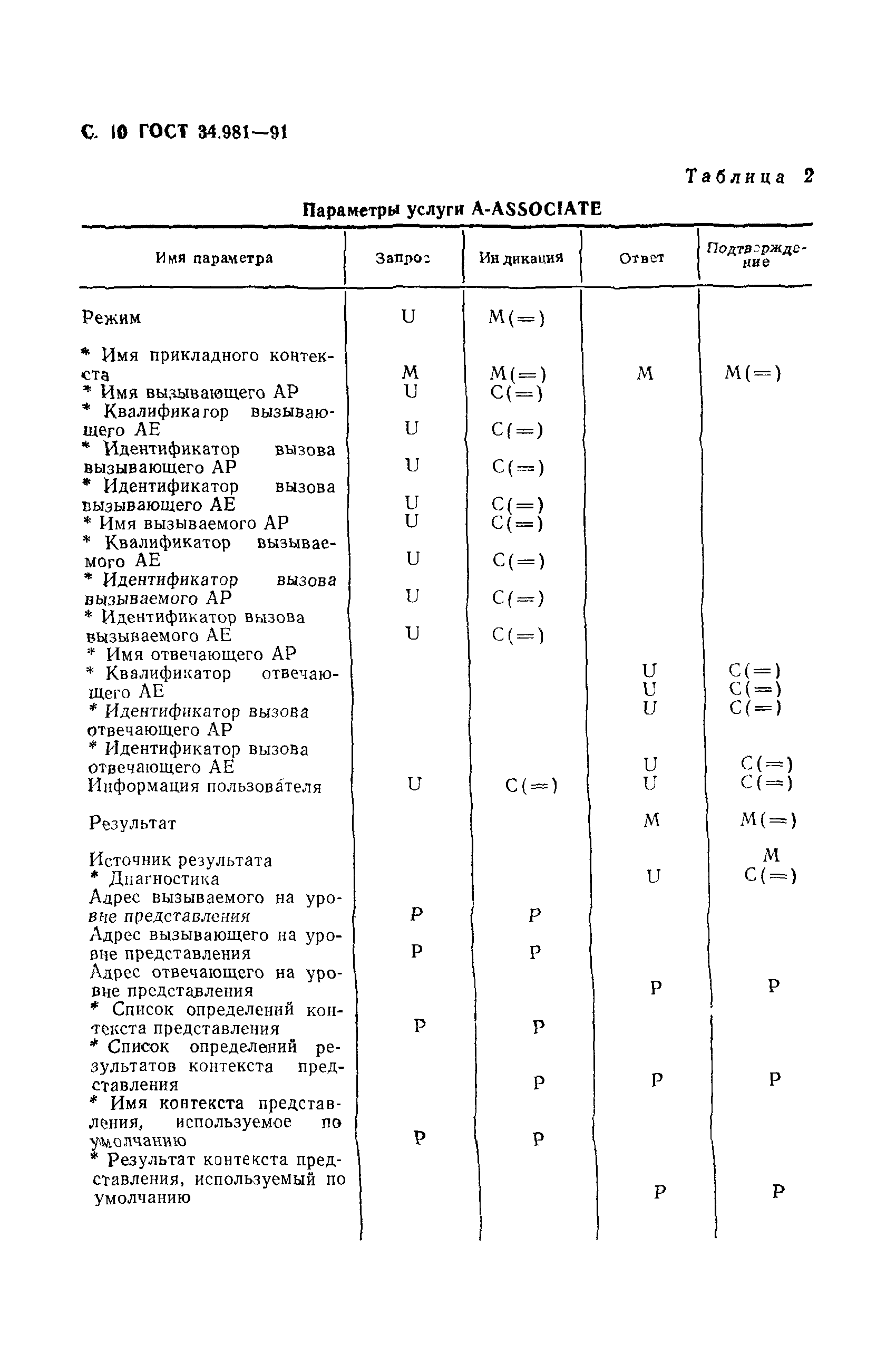 ГОСТ 34.981-91